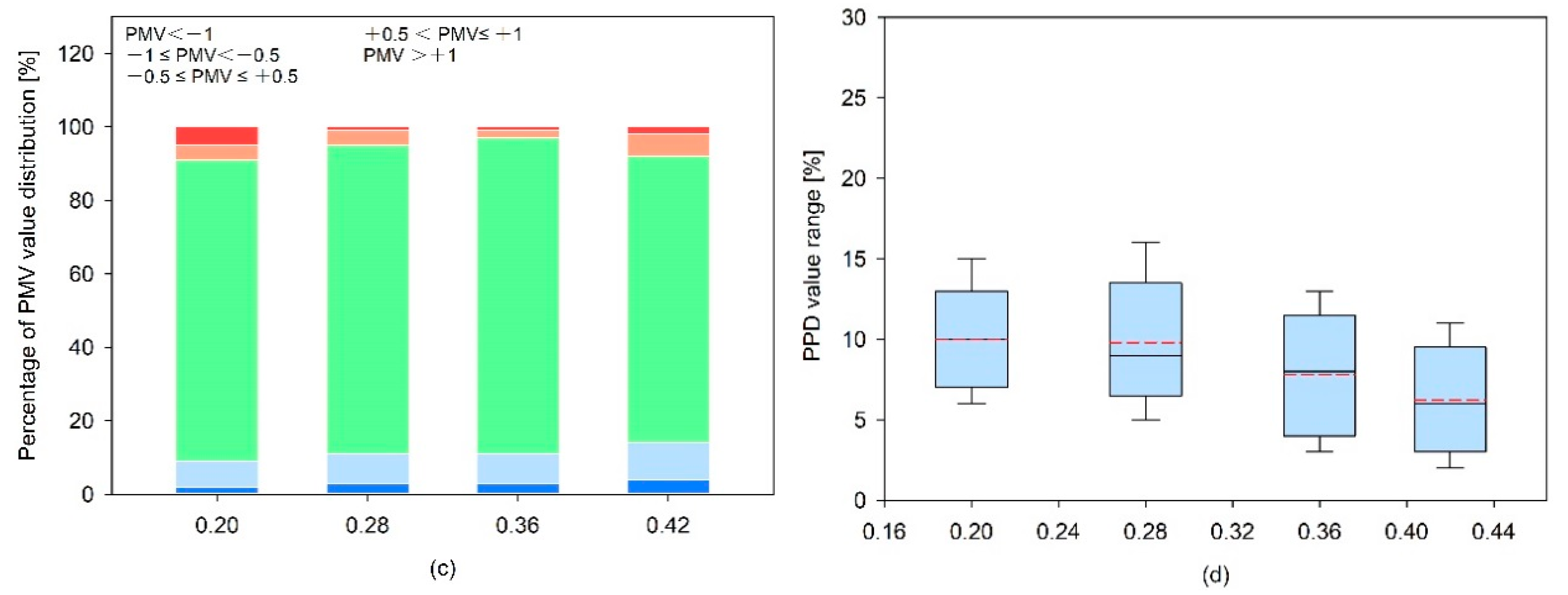 Sustainability 12 03540 g011b