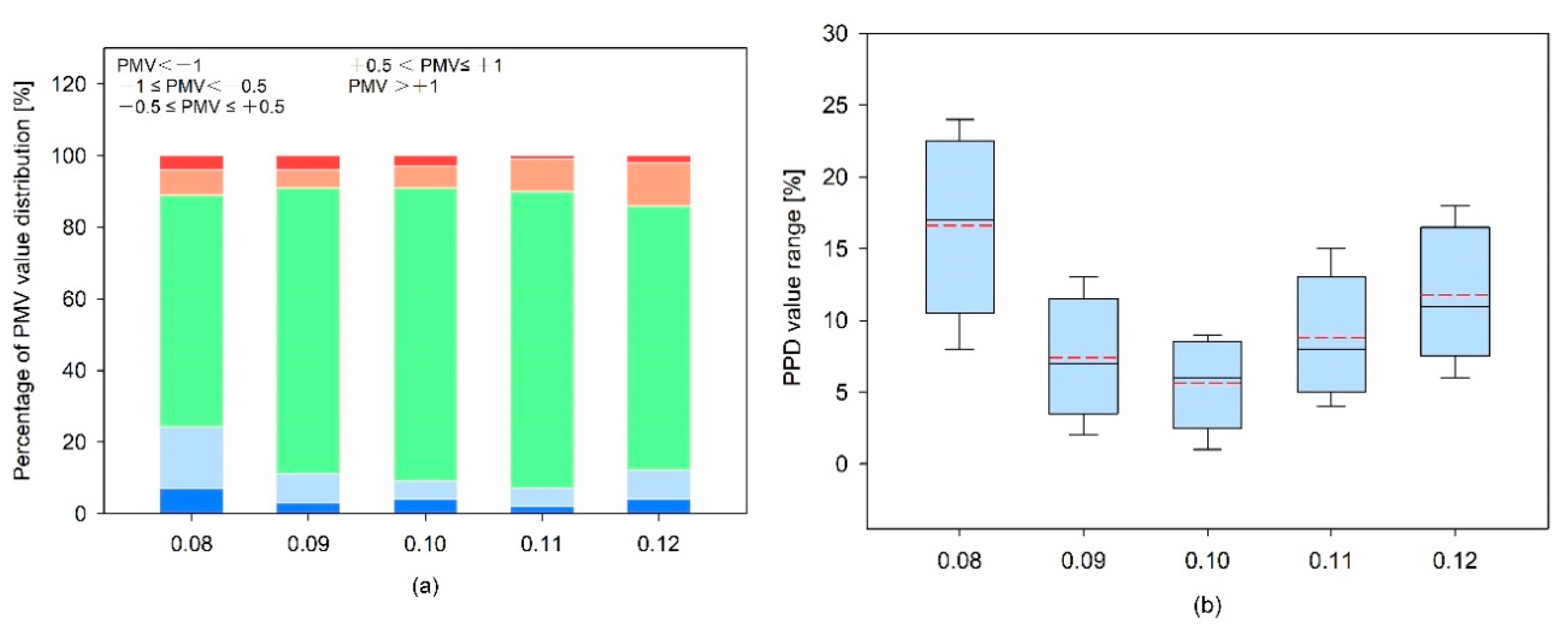 Sustainability 12 03540 g012