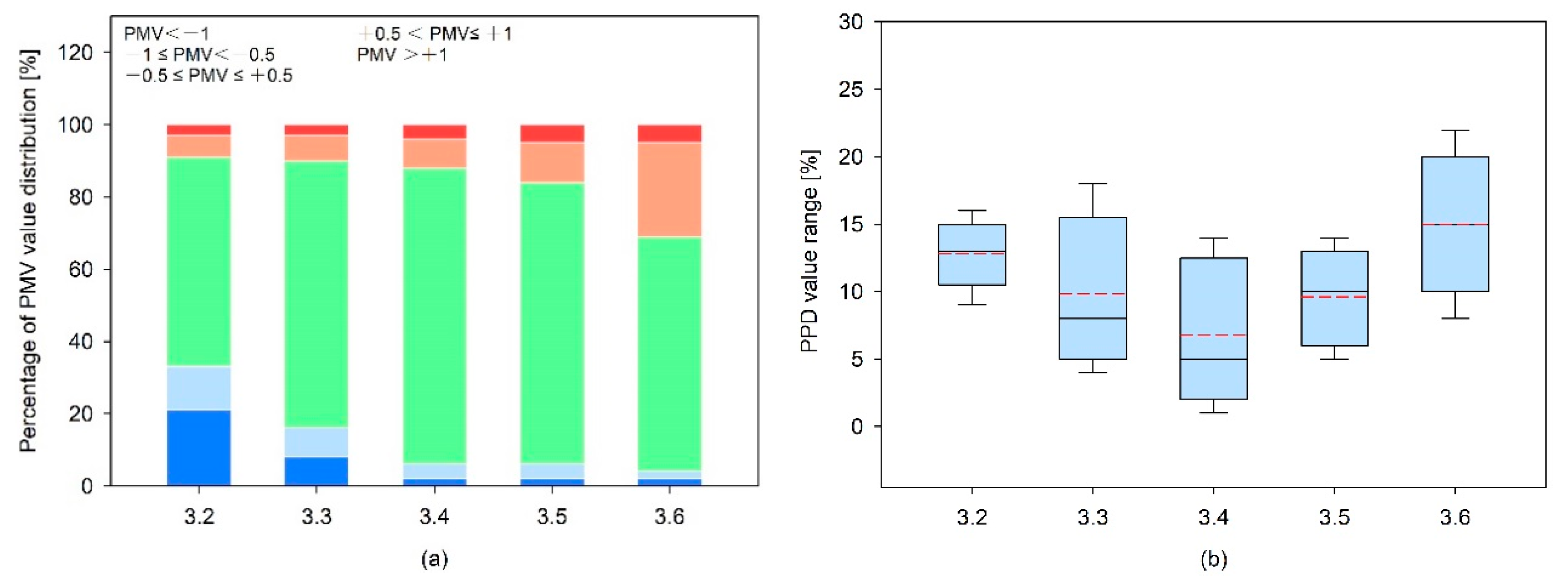 Sustainability 12 03540 g014