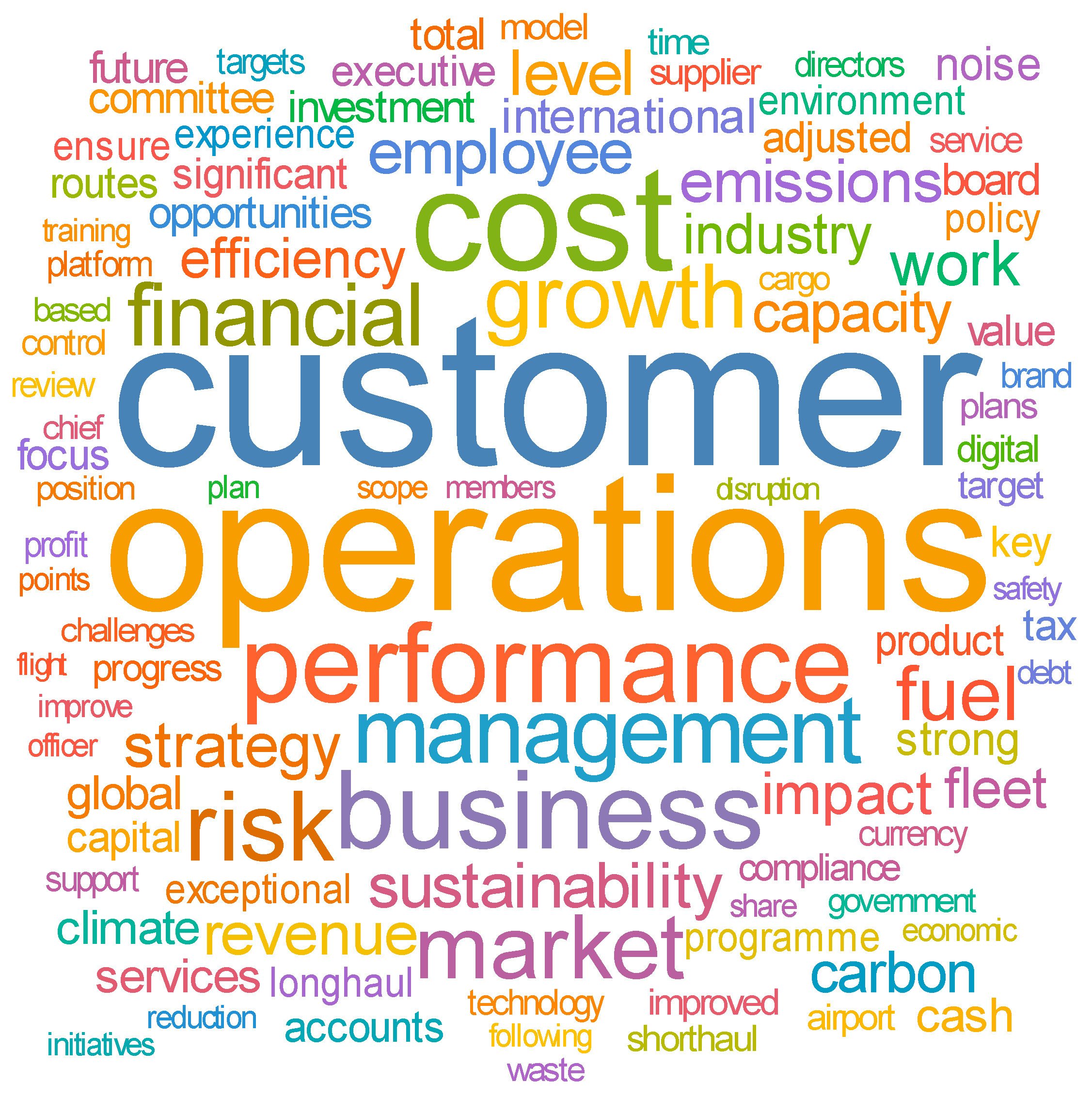 Sustainability 12 03542 g003