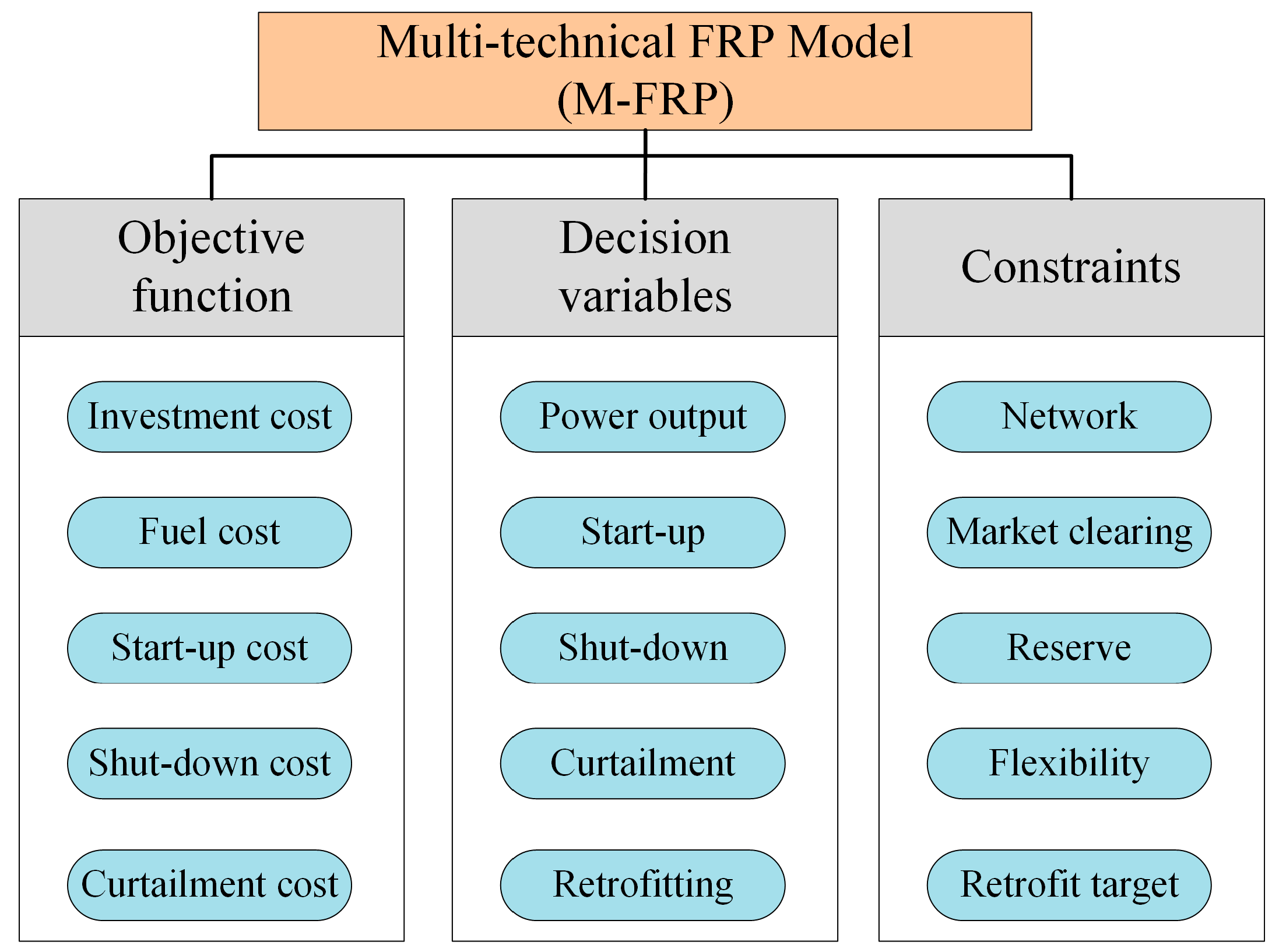 Sustainability 12 03543 g003