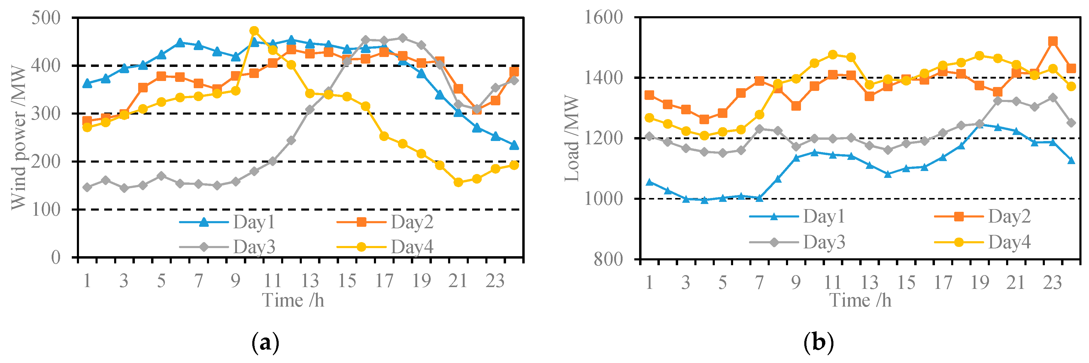 Sustainability 12 03543 g004