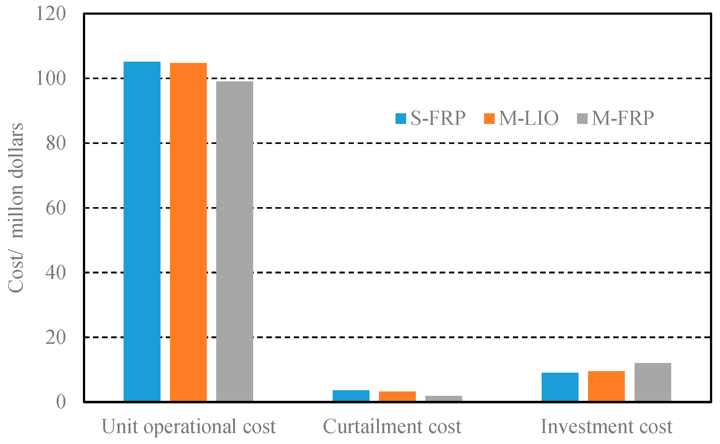 Sustainability 12 03543 g005