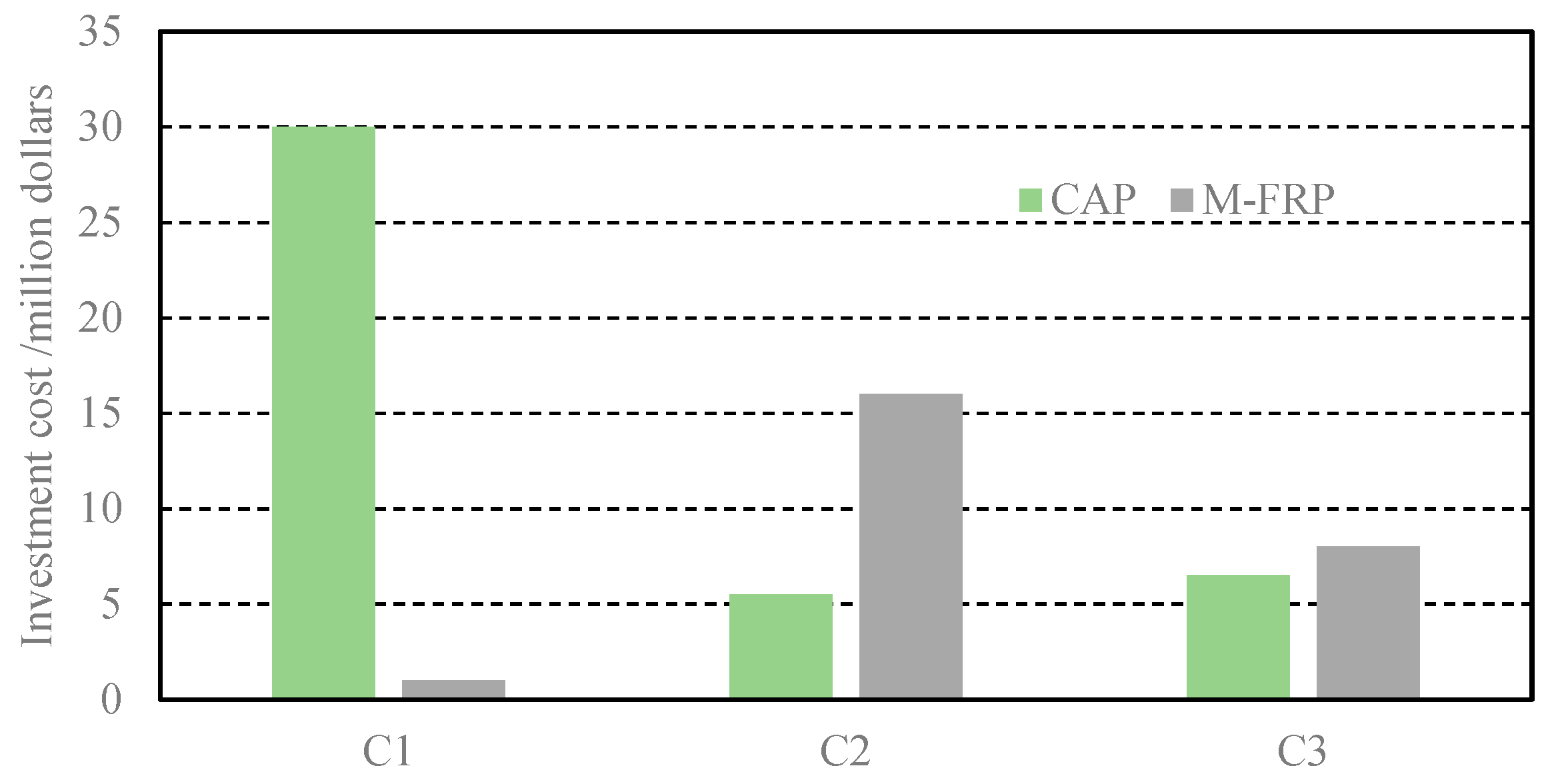 Sustainability 12 03543 g007