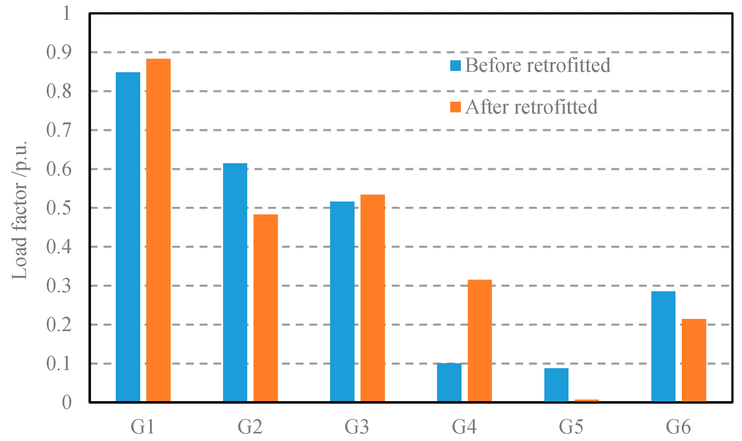 Sustainability 12 03543 g009