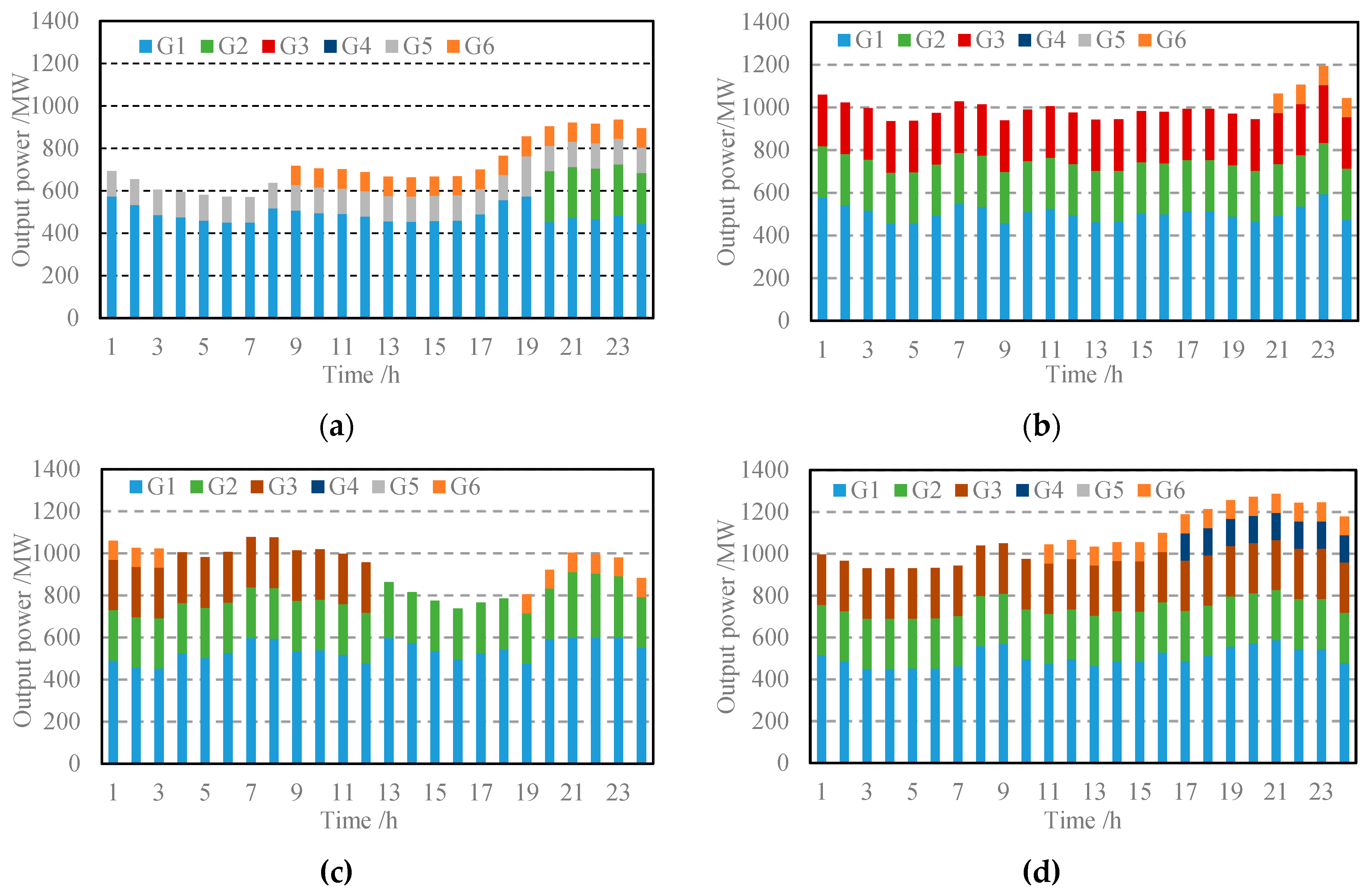 Sustainability 12 03543 g0a2