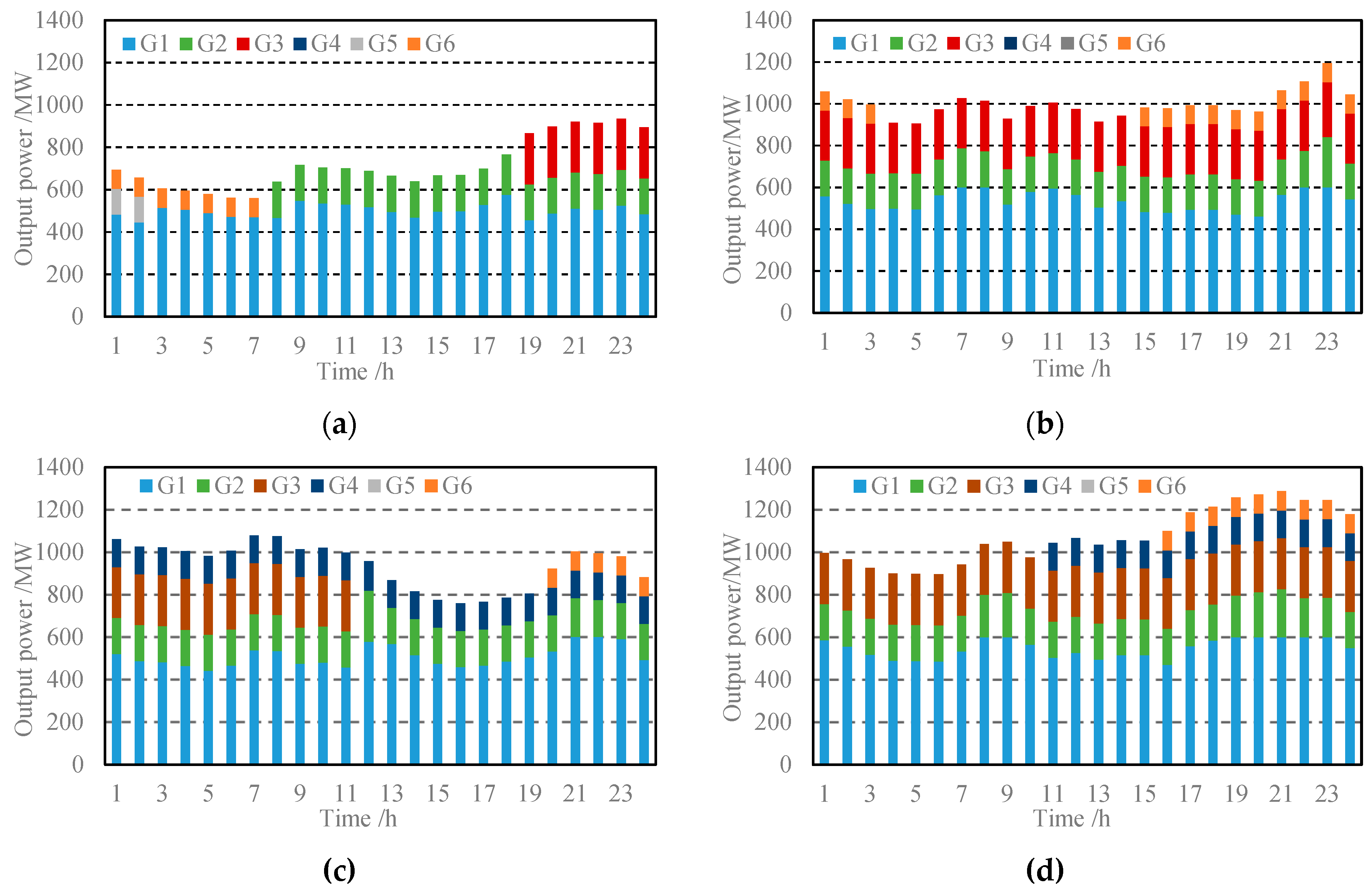 Sustainability 12 03543 g0a3