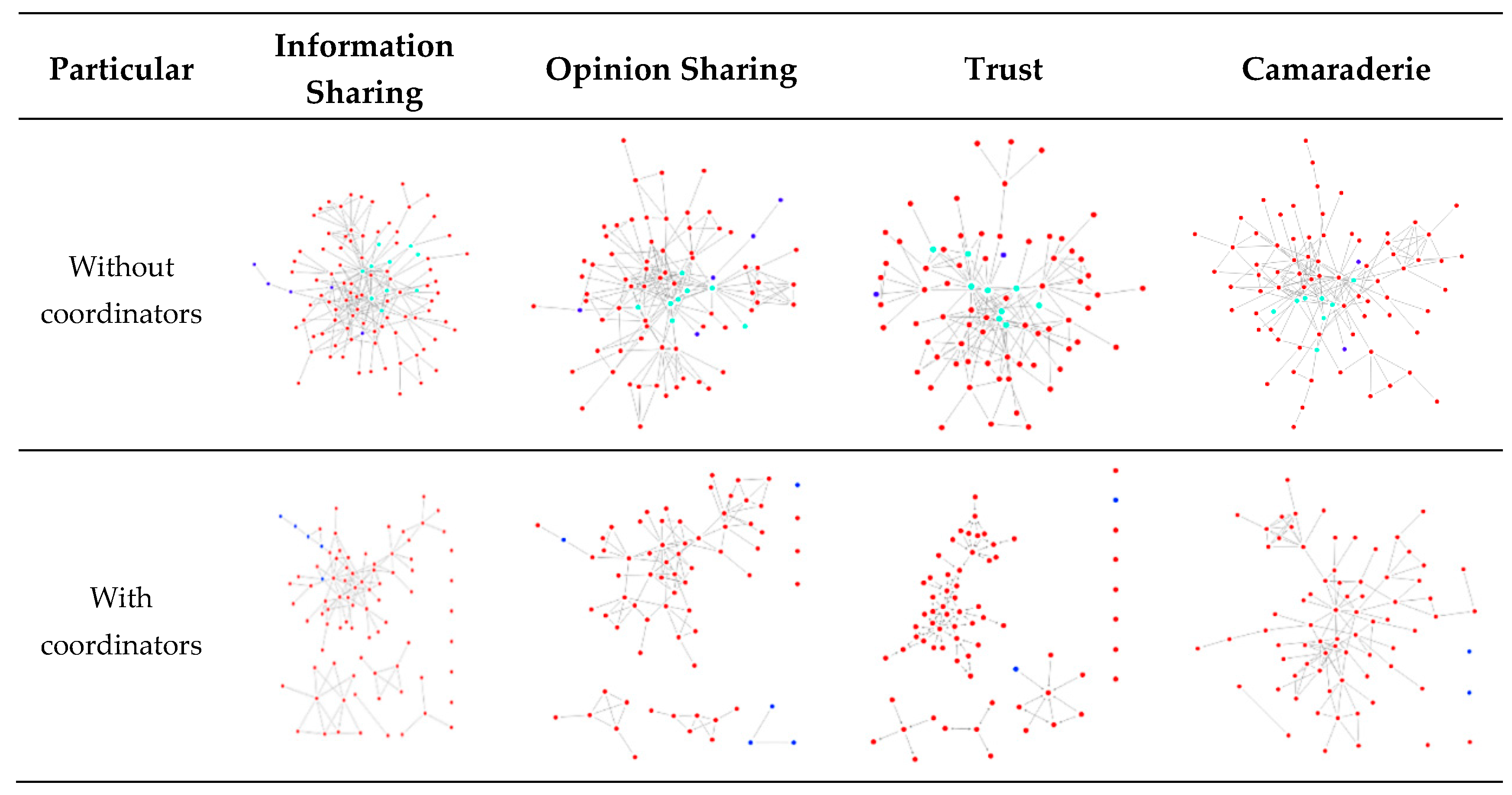 Sustainability 12 03546 g002