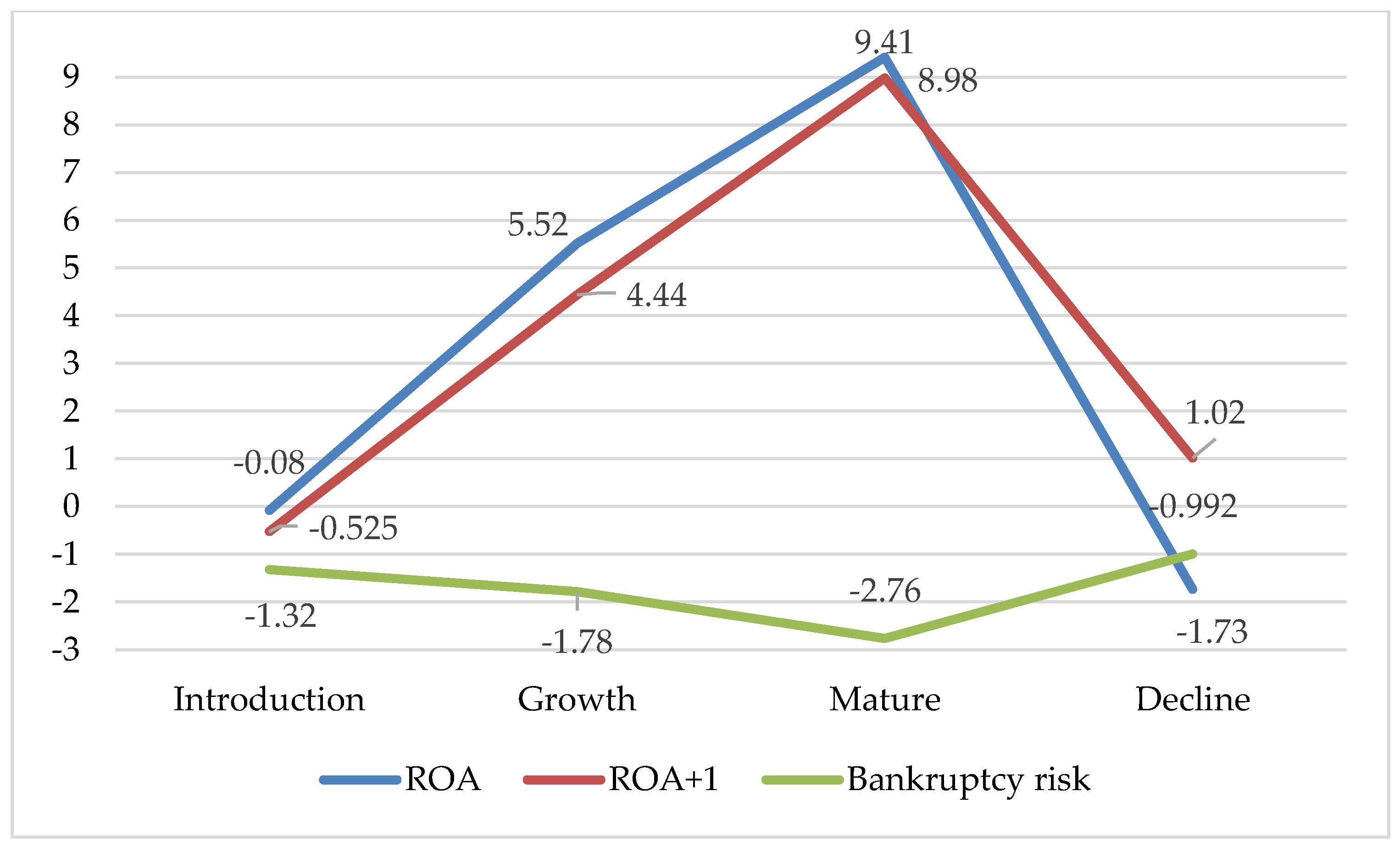 Sustainability 12 03547 g002