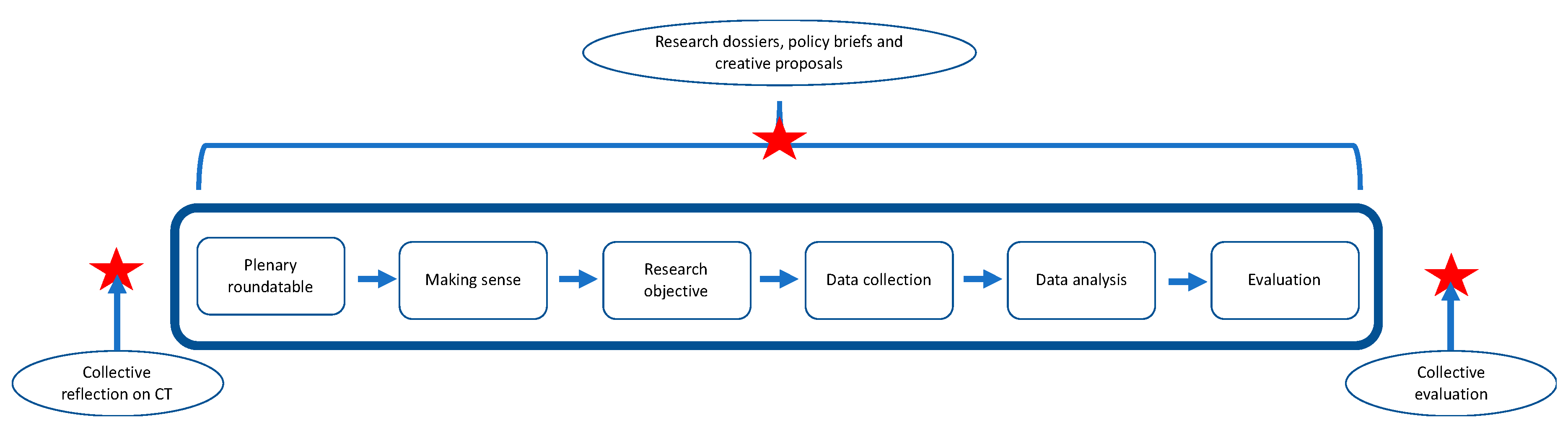 Sustainability 12 03553 g001