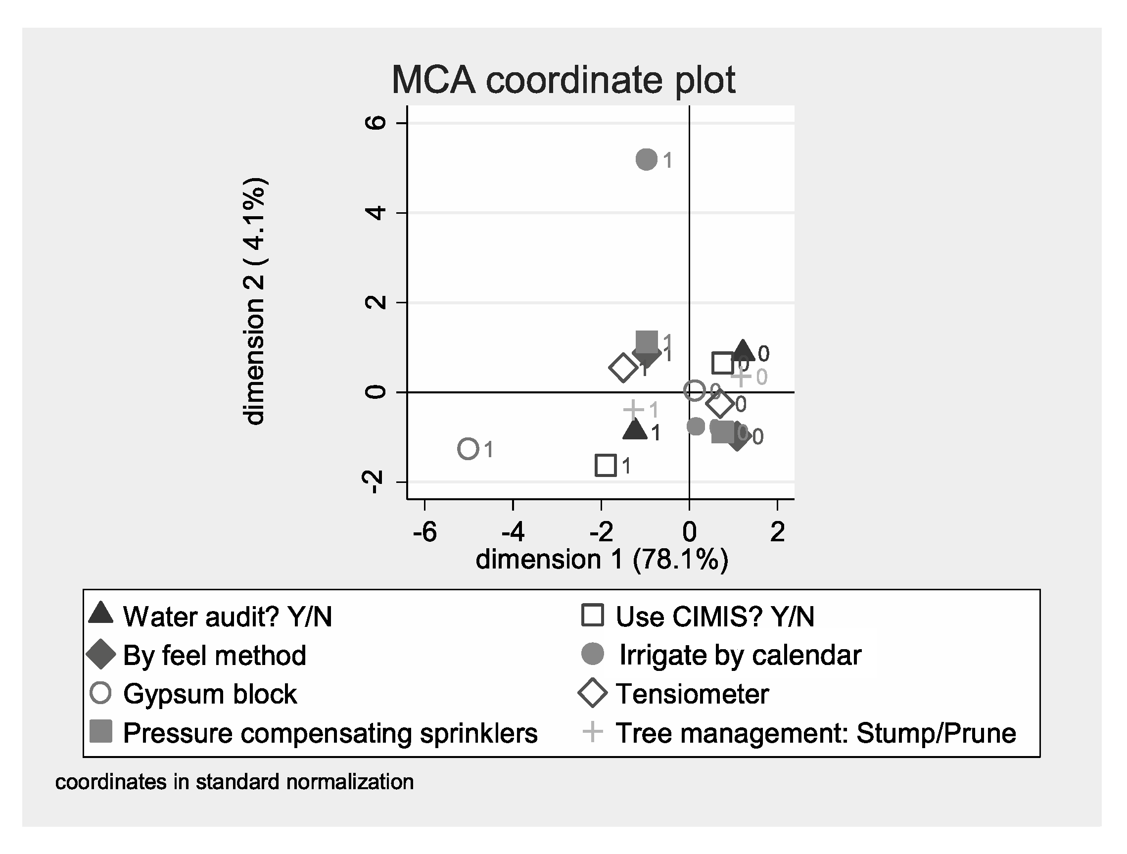 Sustainability 12 03555 g003 Sustainability 12 03555 g003