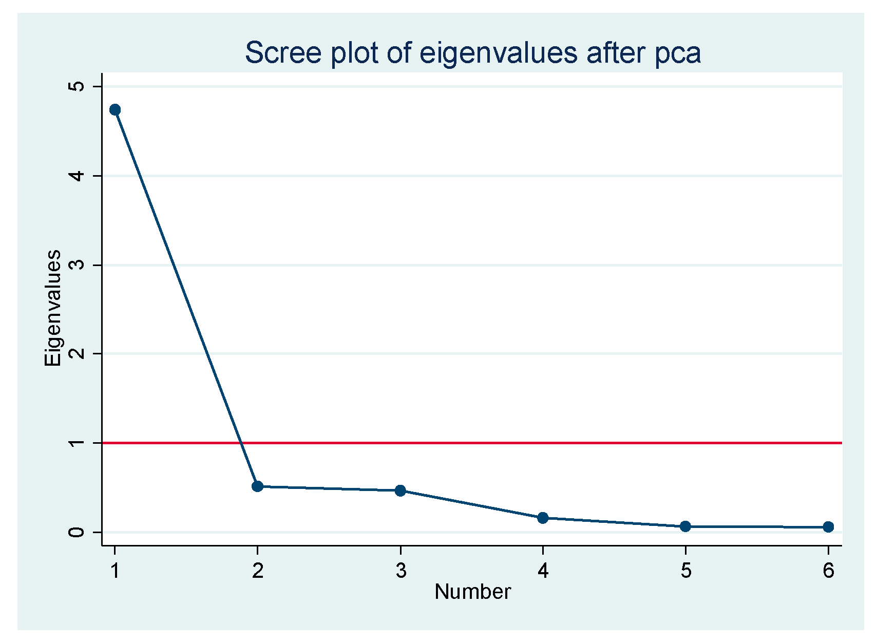 Sustainability 12 03556 g001