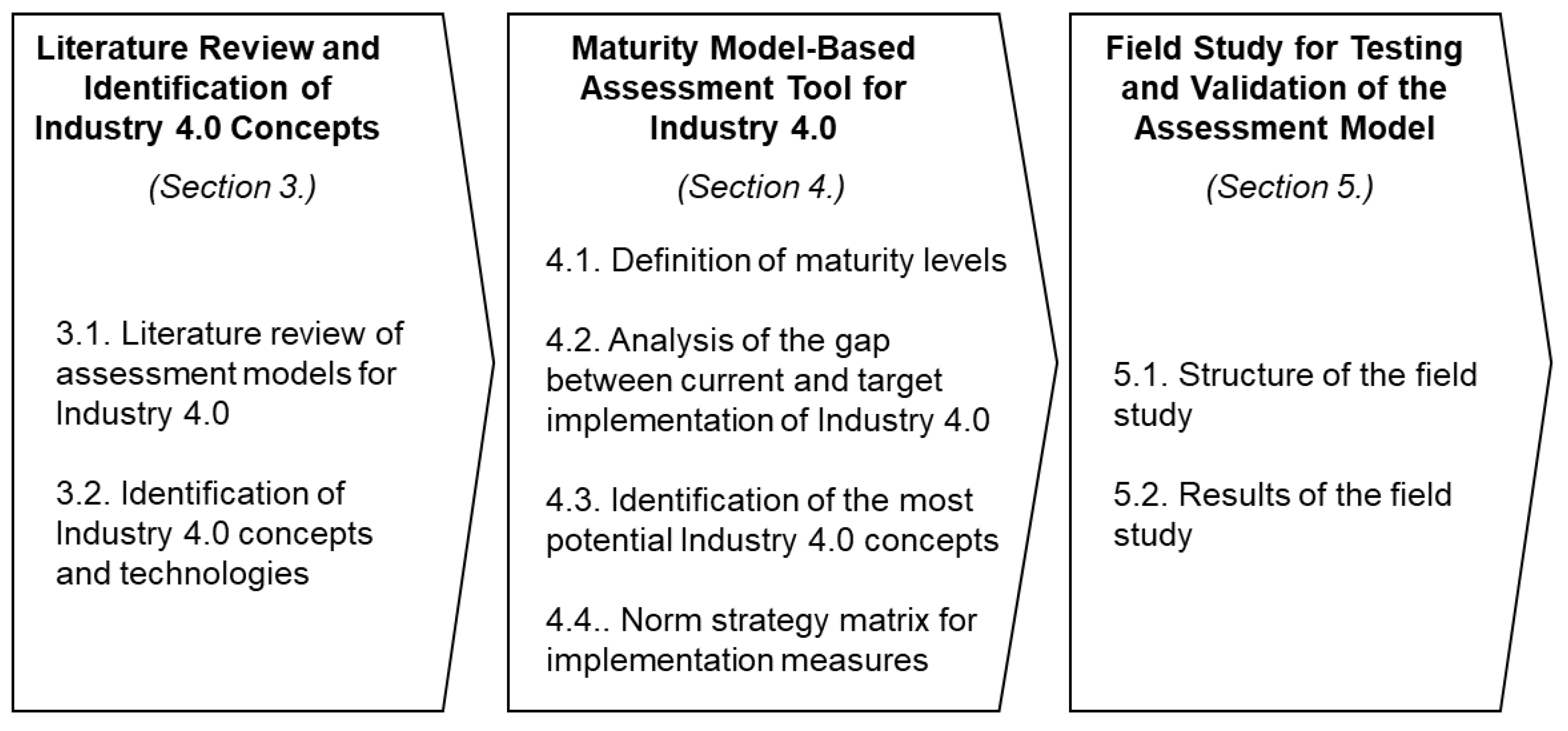 Sustainability 12 03559 g001