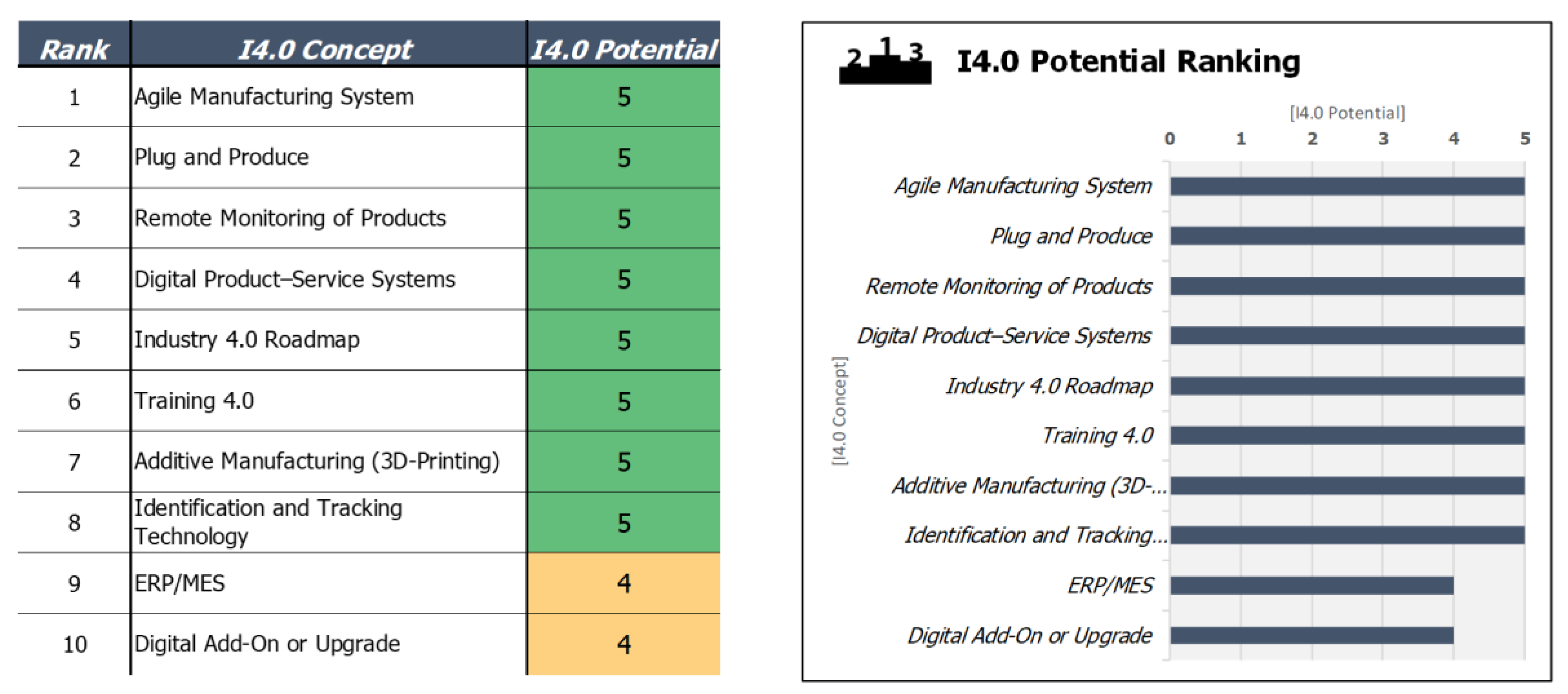 Sustainability 12 03559 g005