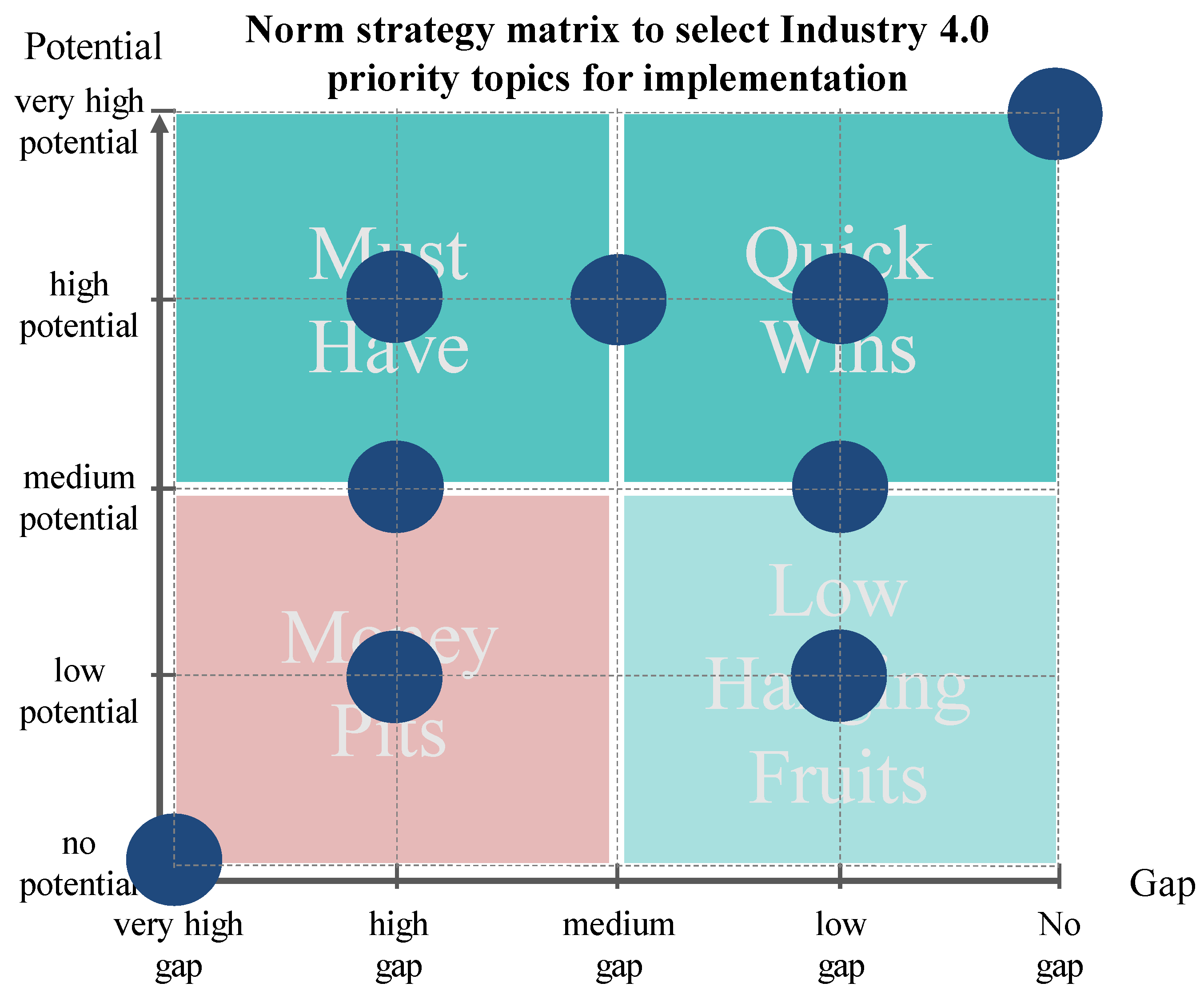 Sustainability 12 03559 g006