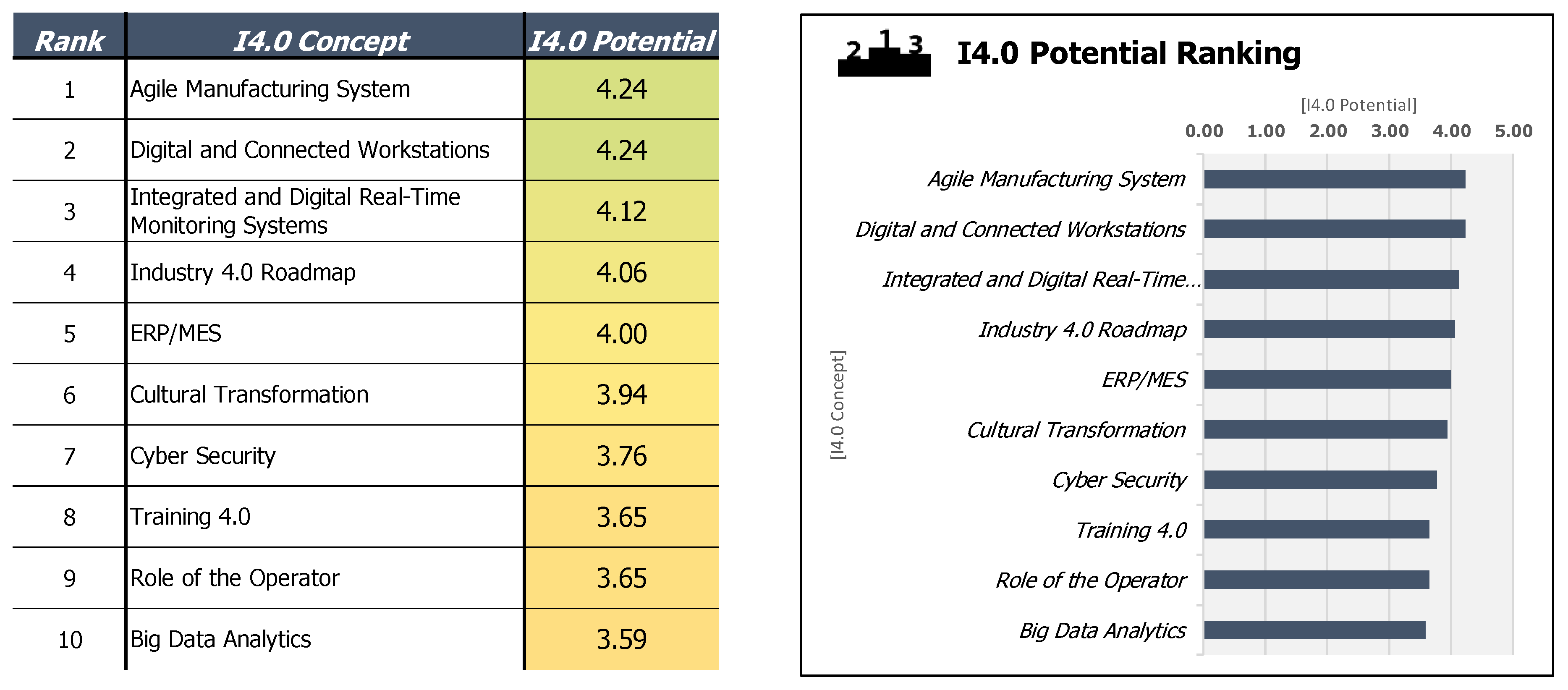 Sustainability 12 03559 g008