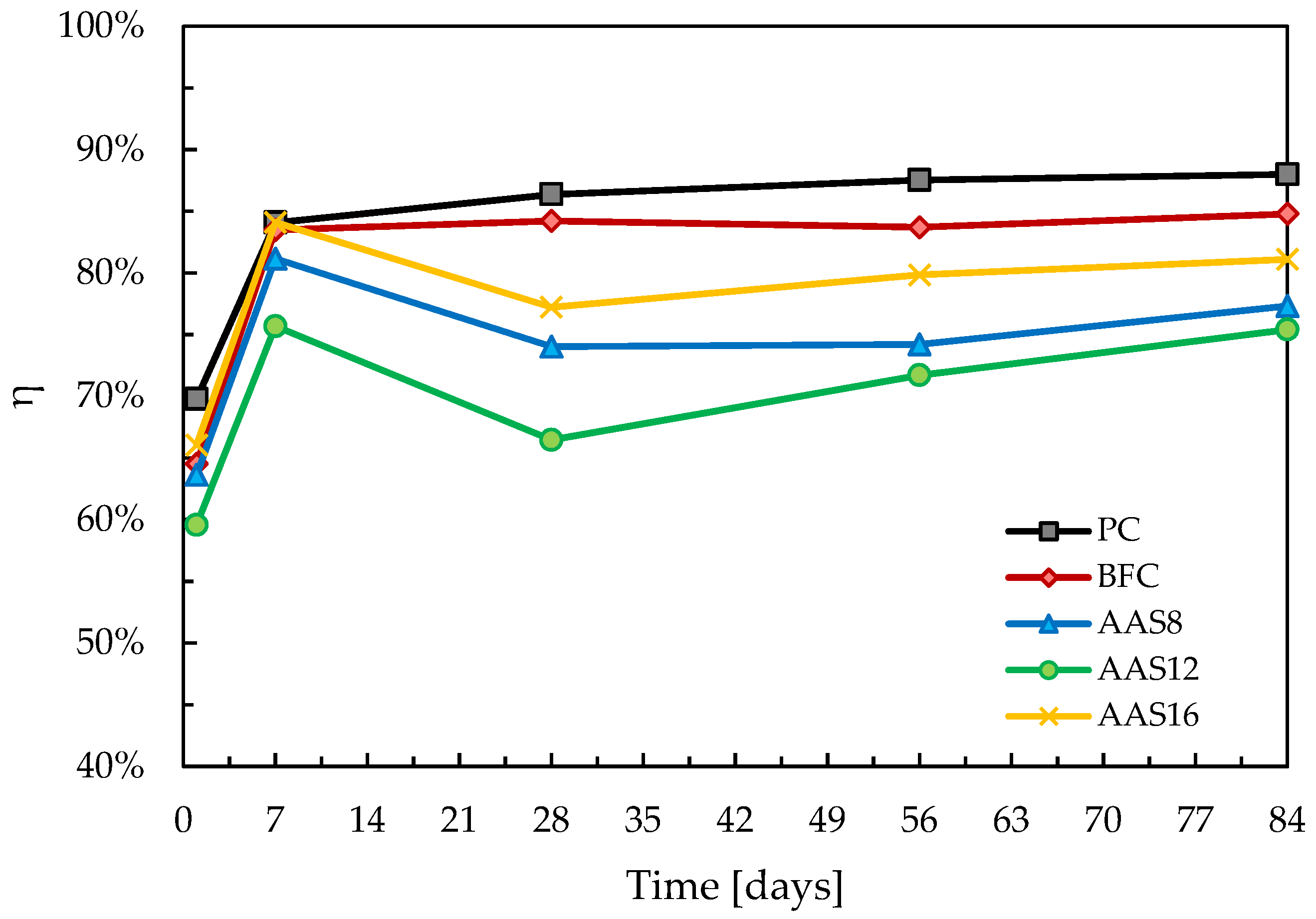 Sustainability 12 03561 g003 Sustainability 12 03561 g003