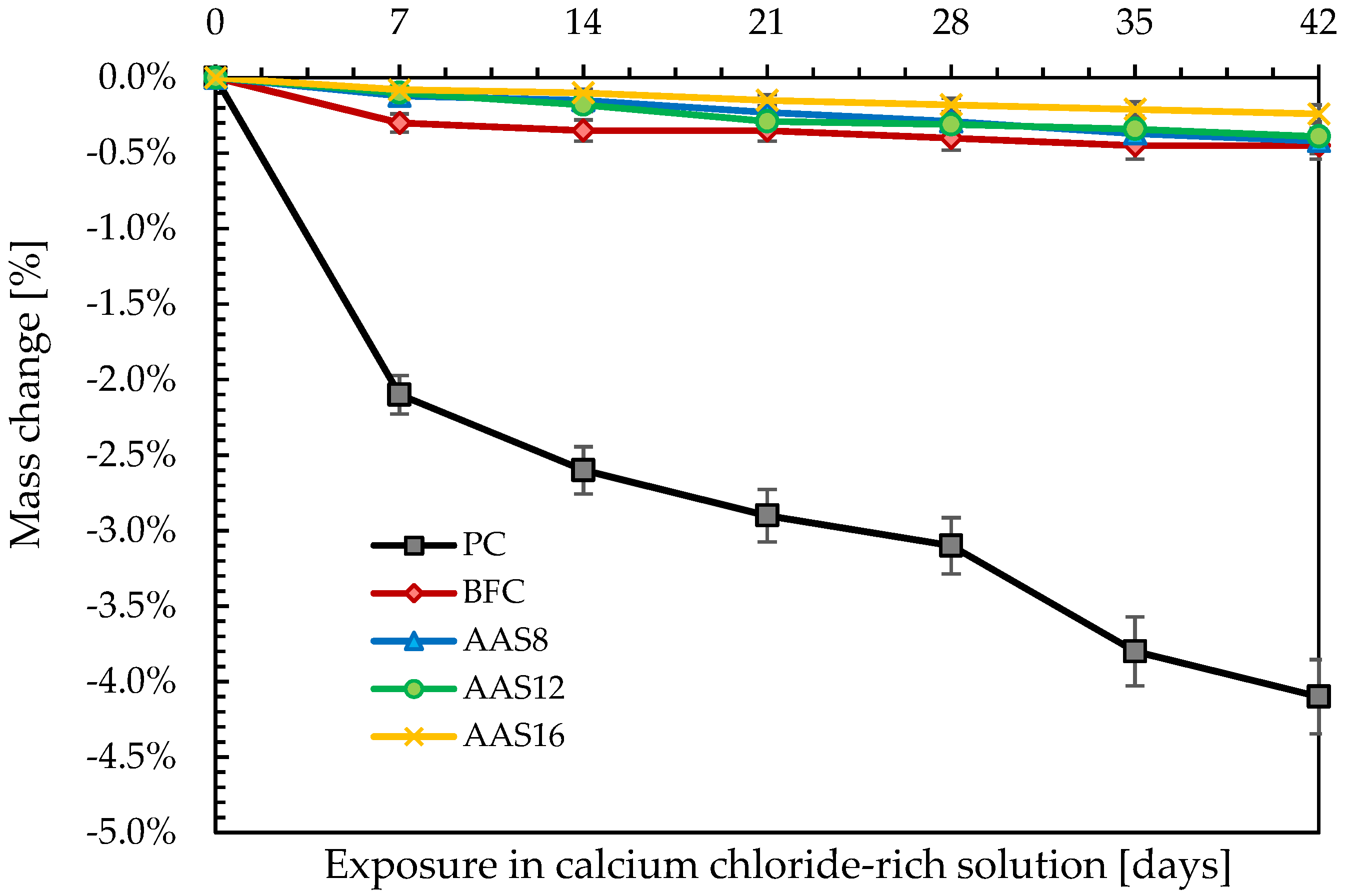 Sustainability 12 03561 g010 Sustainability 12 03561 g010