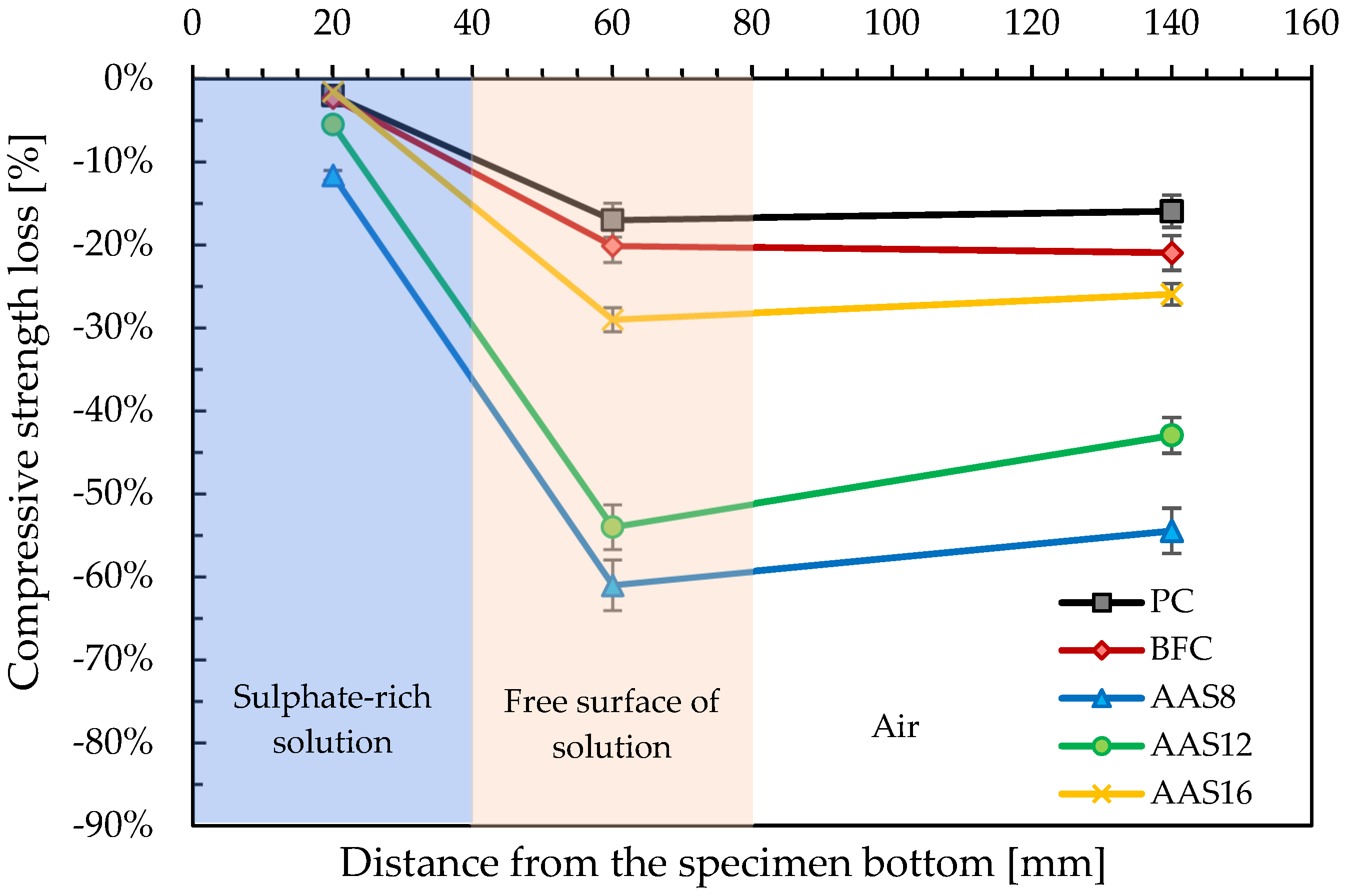 Sustainability 12 03561 g014 Sustainability 12 03561 g014