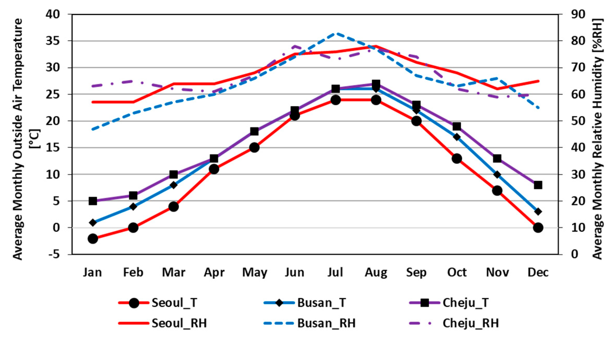 Sustainability 12 03566 g004