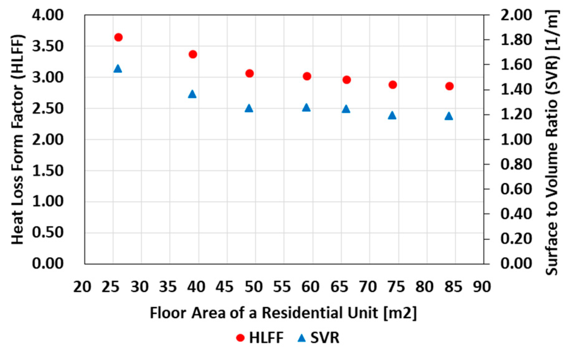 Sustainability 12 03566 g007
