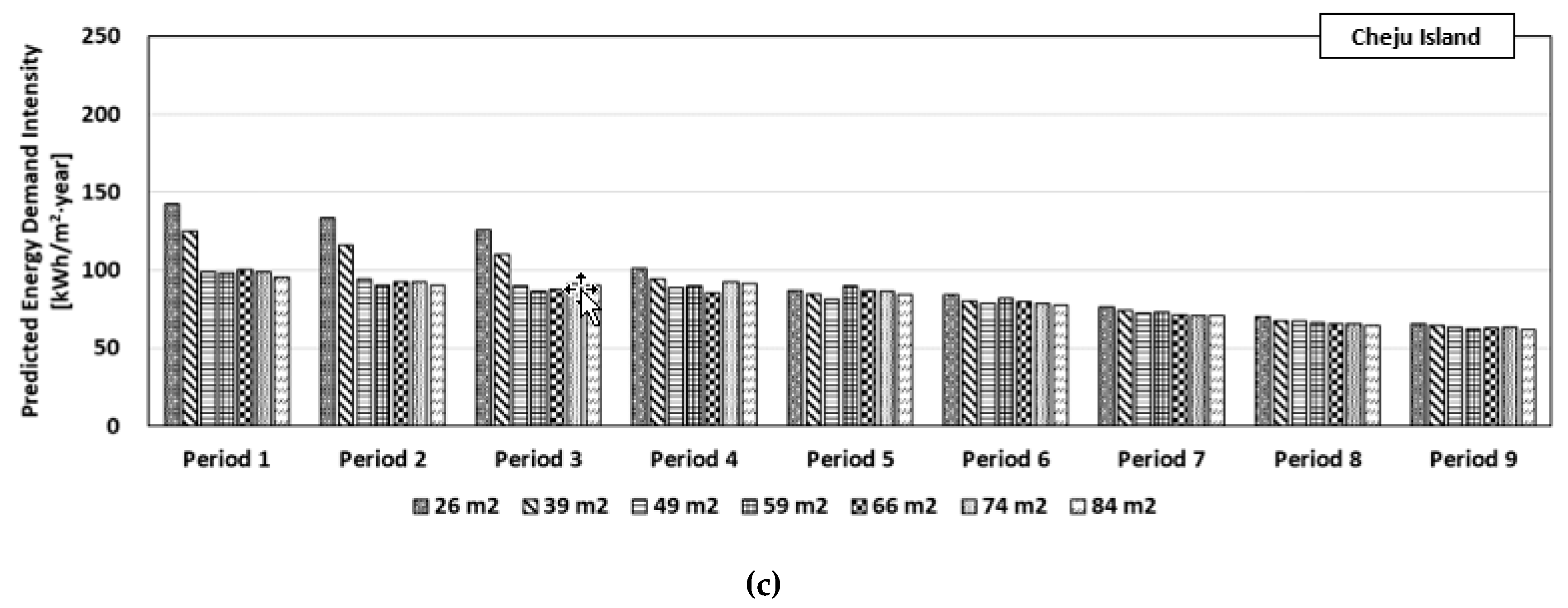 Sustainability 12 03566 g008b