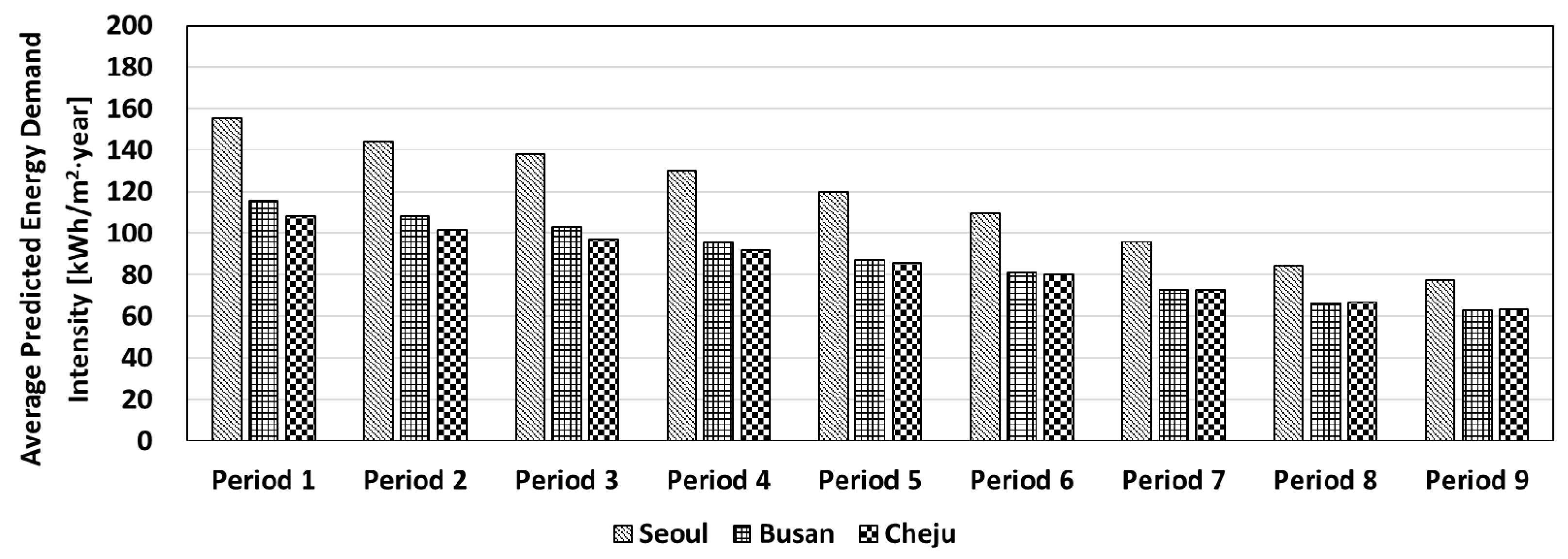 Sustainability 12 03566 g009