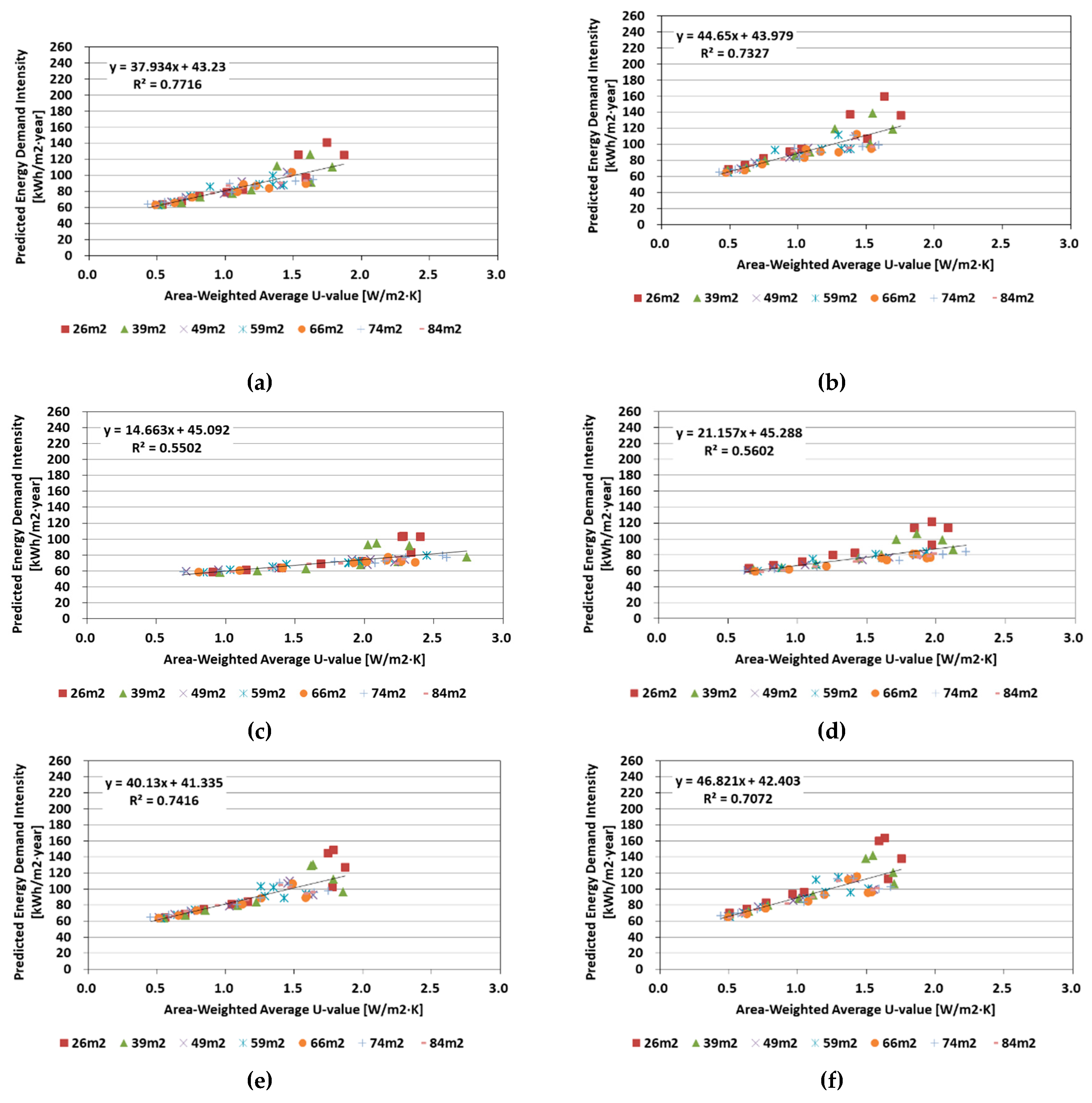 Sustainability 12 03566 g013