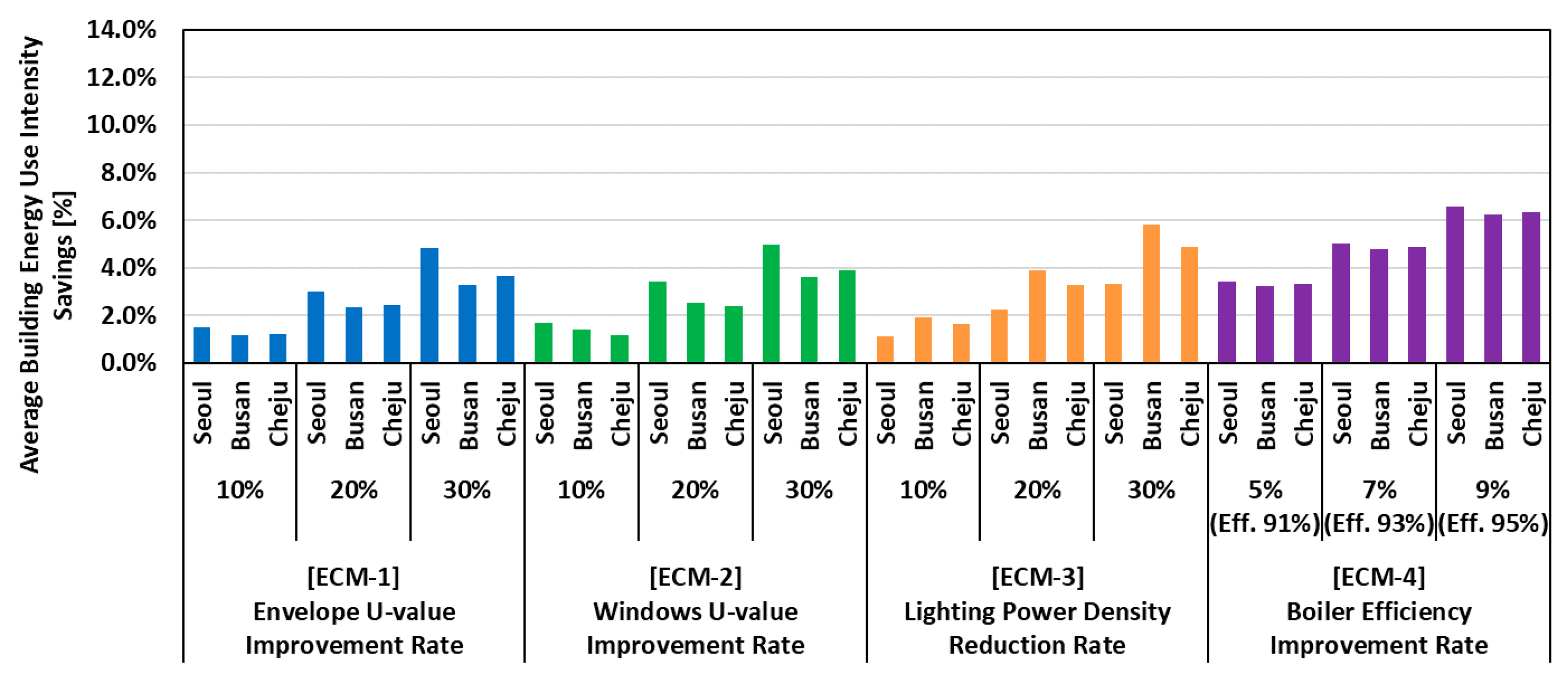 Sustainability 12 03566 g014