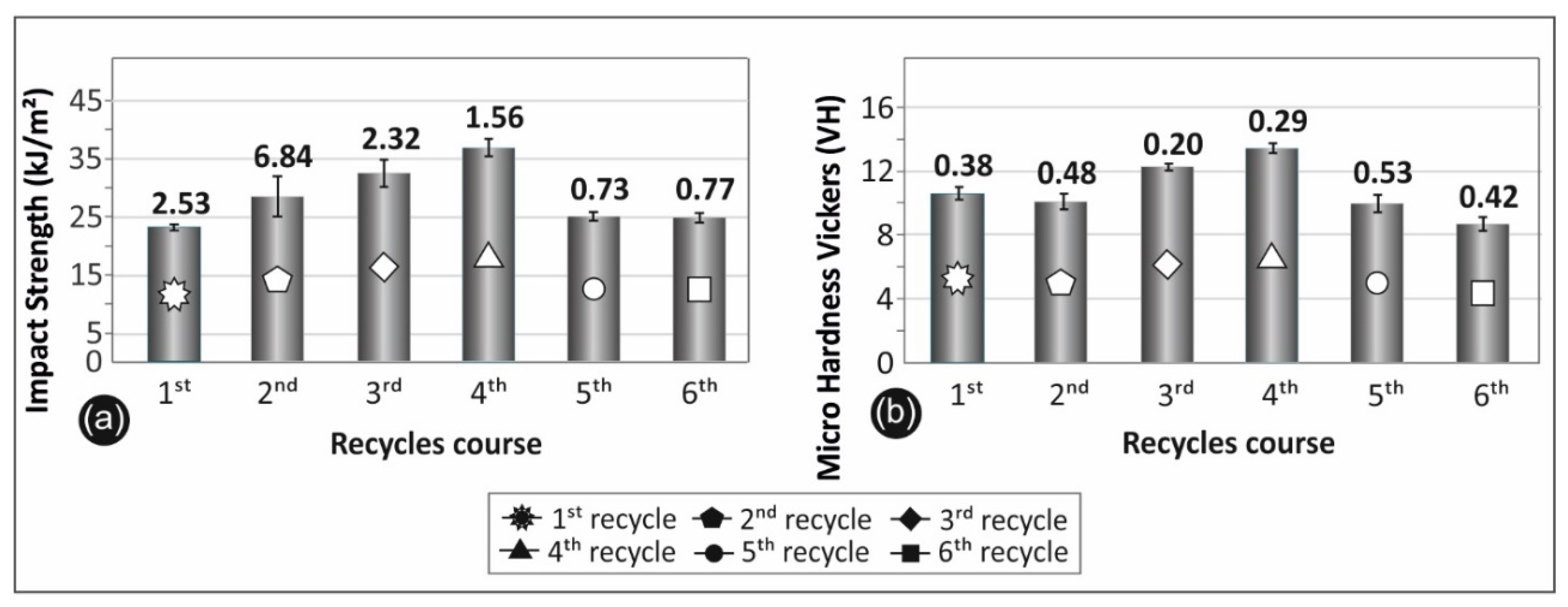 Sustainability 12 03568 g007 Sustainability 12 03568 g007
