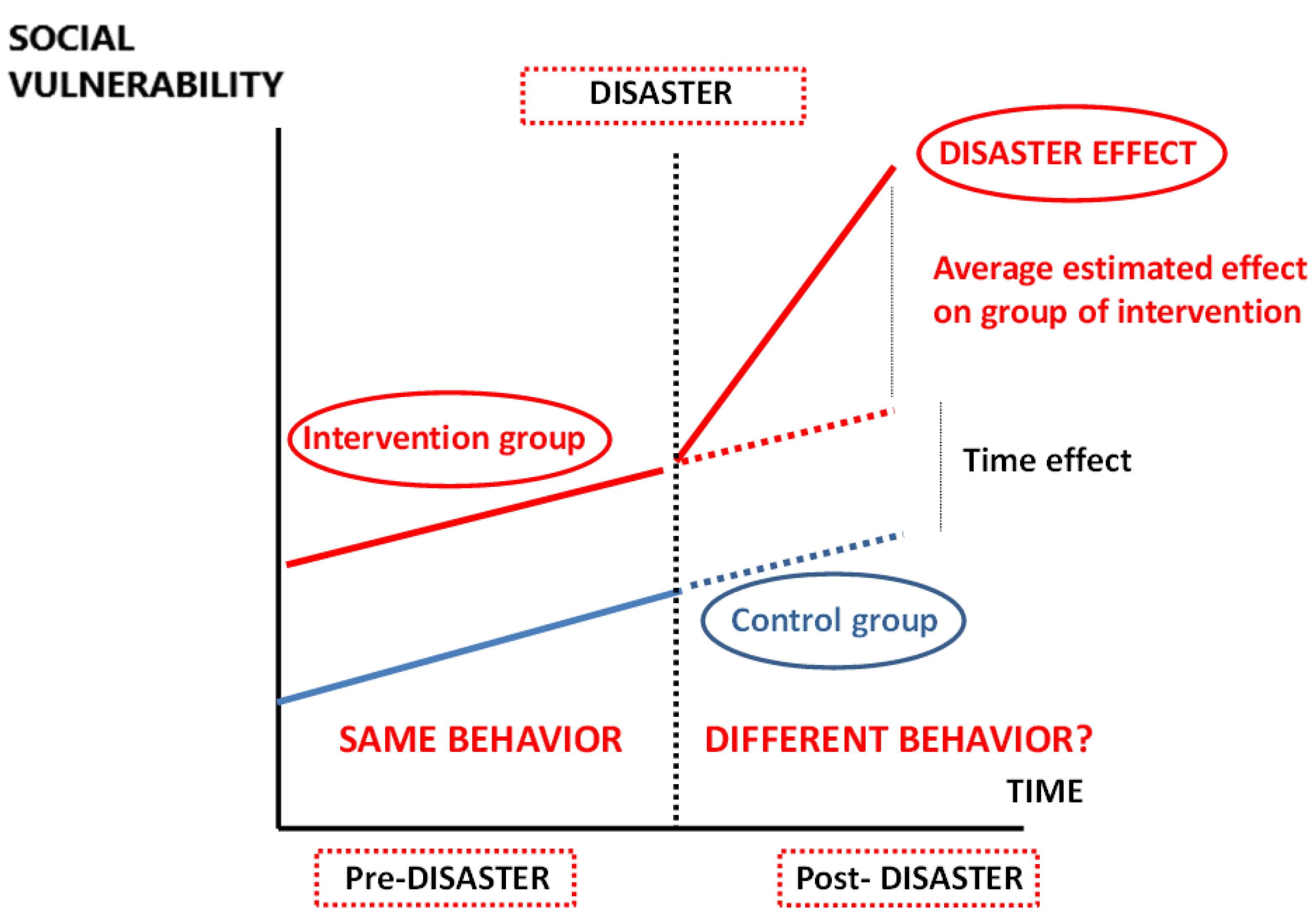 Sustainability 12 03574 g003 Sustainability 12 03574 g003