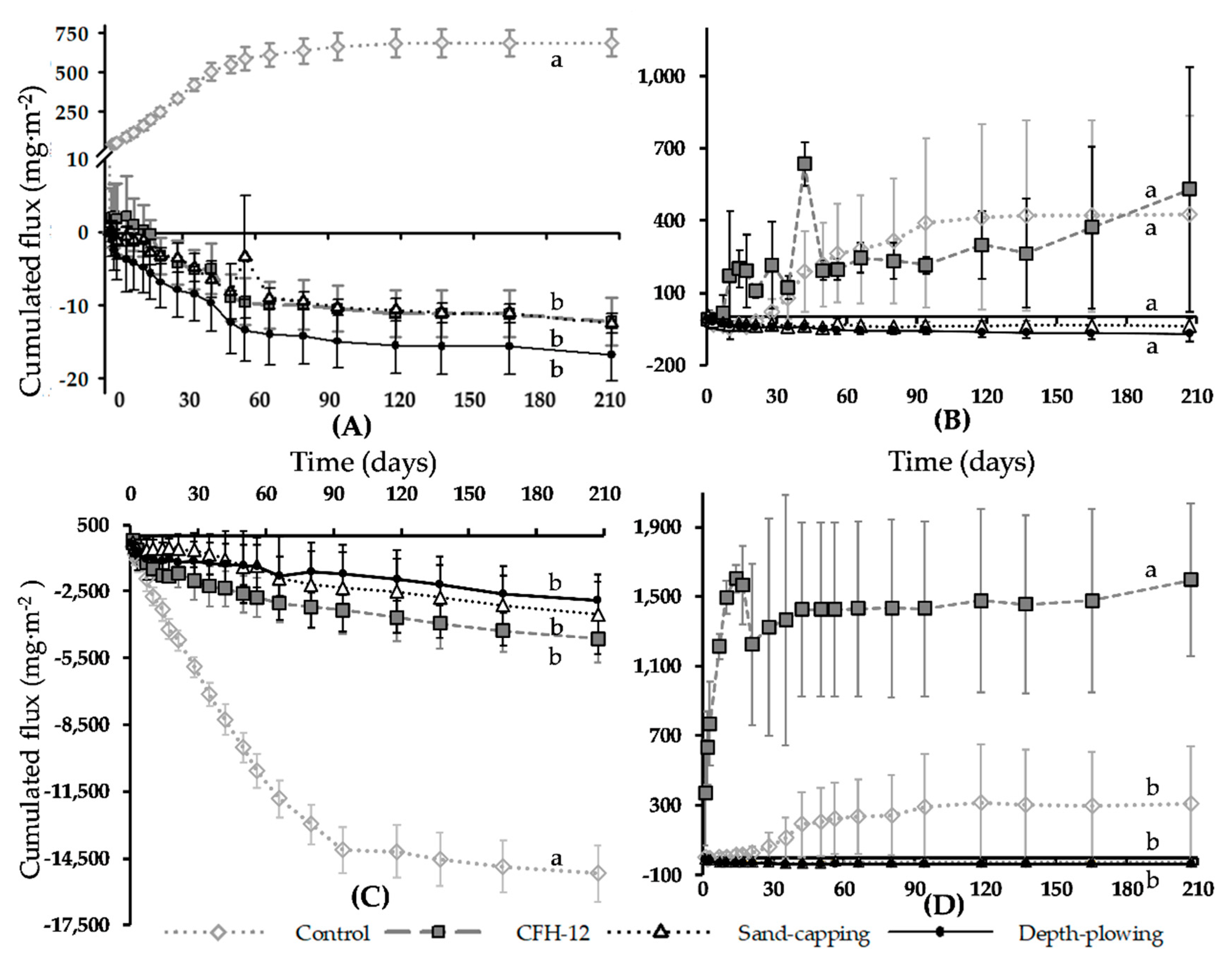 Sustainability 12 03575 g003 Sustainability 12 03575 g003