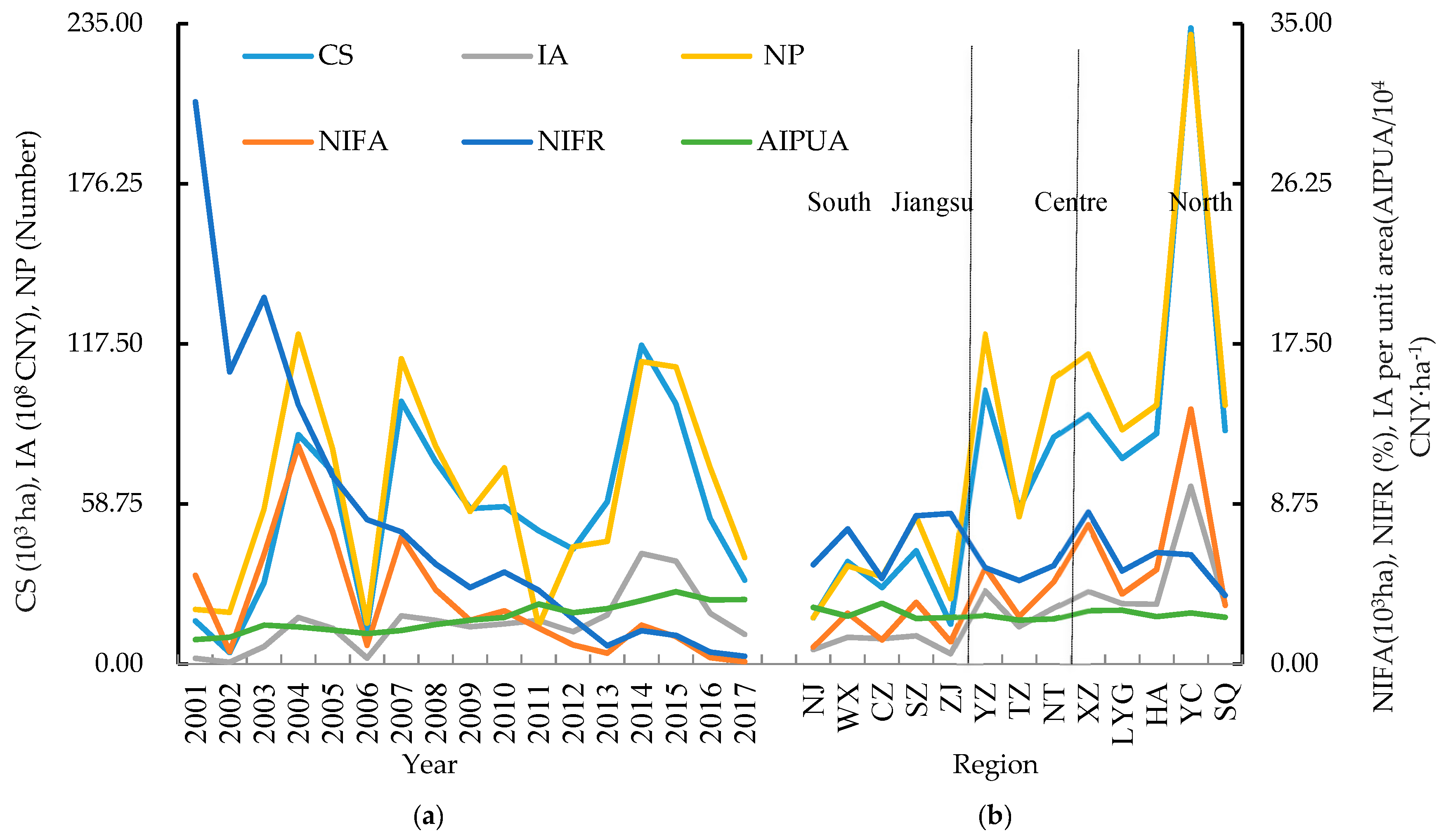 Sustainability 12 03576 g002 Sustainability 12 03576 g002