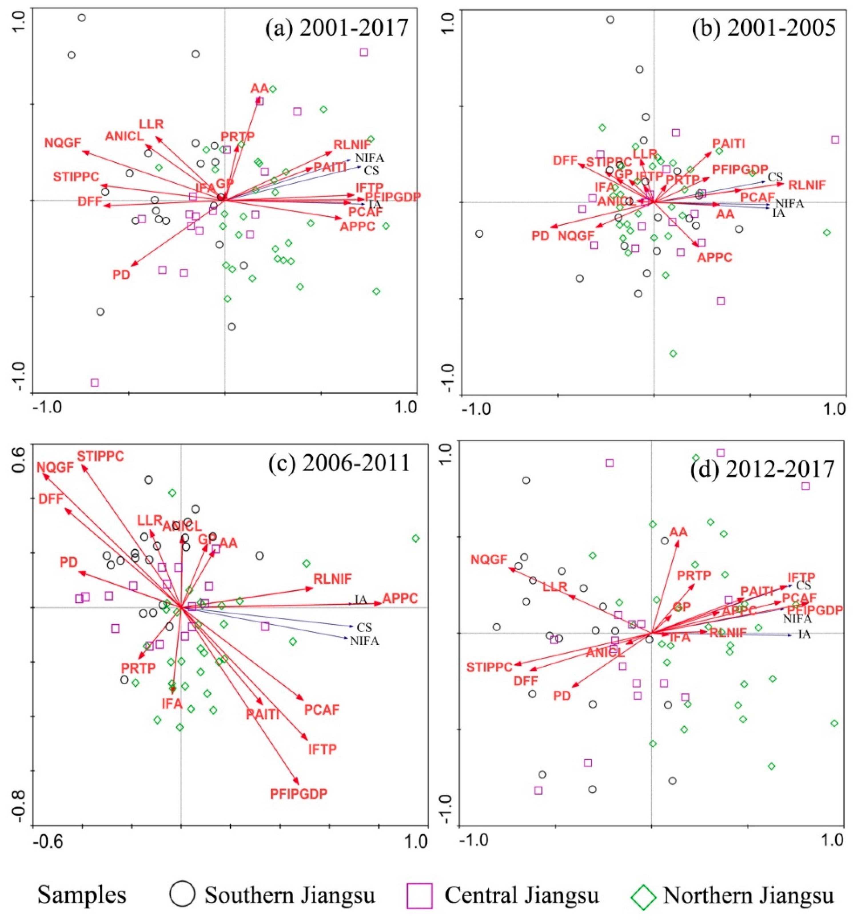 Sustainability 12 03576 g005 Sustainability 12 03576 g005
