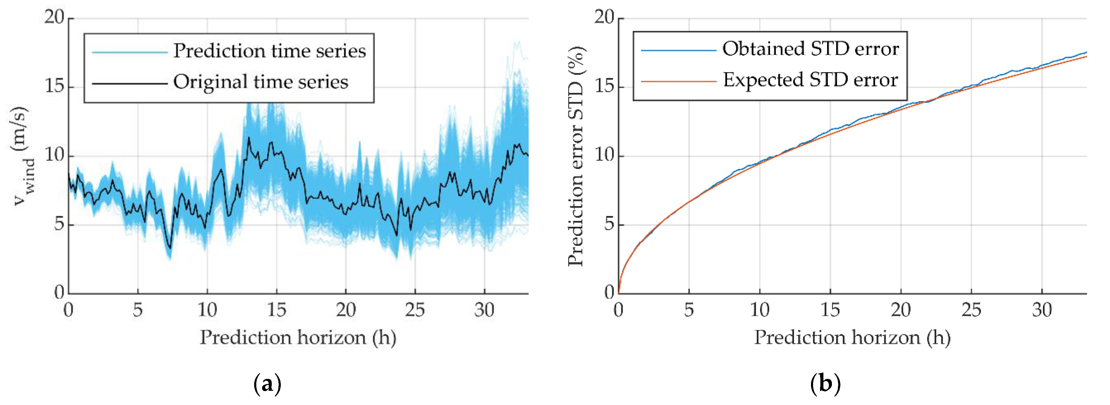 Sustainability 12 03577 g002