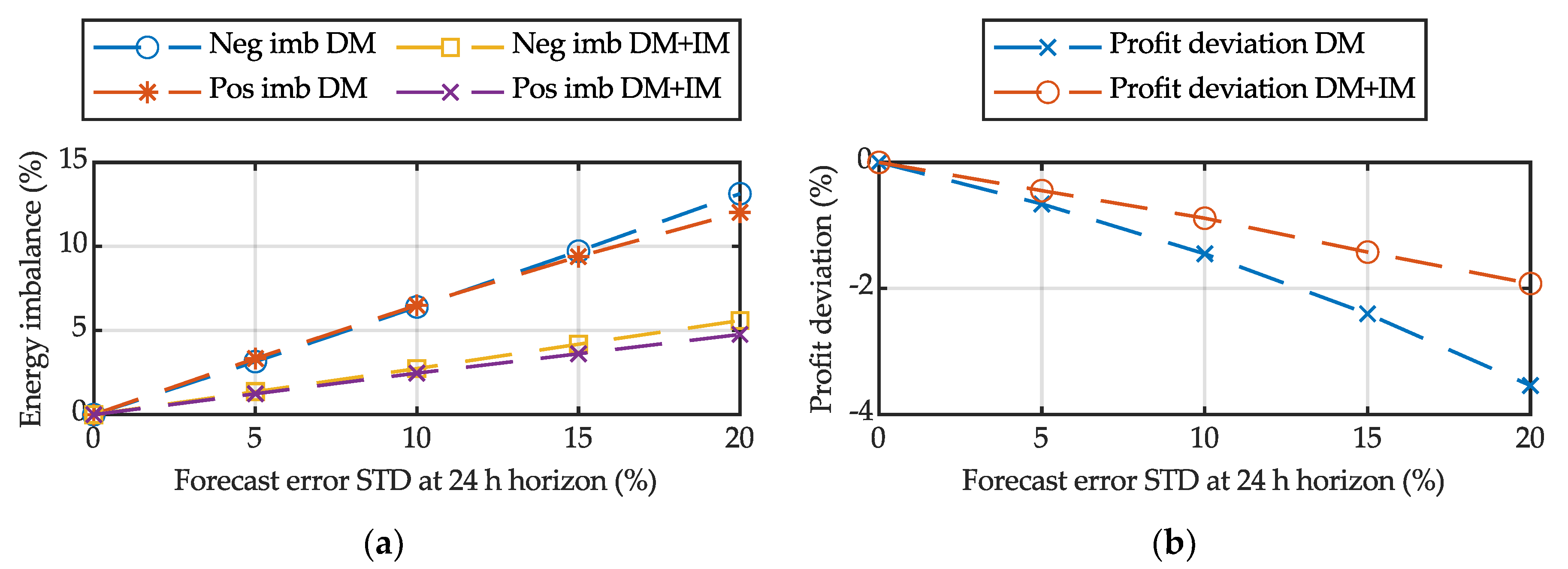 Sustainability 12 03577 g004