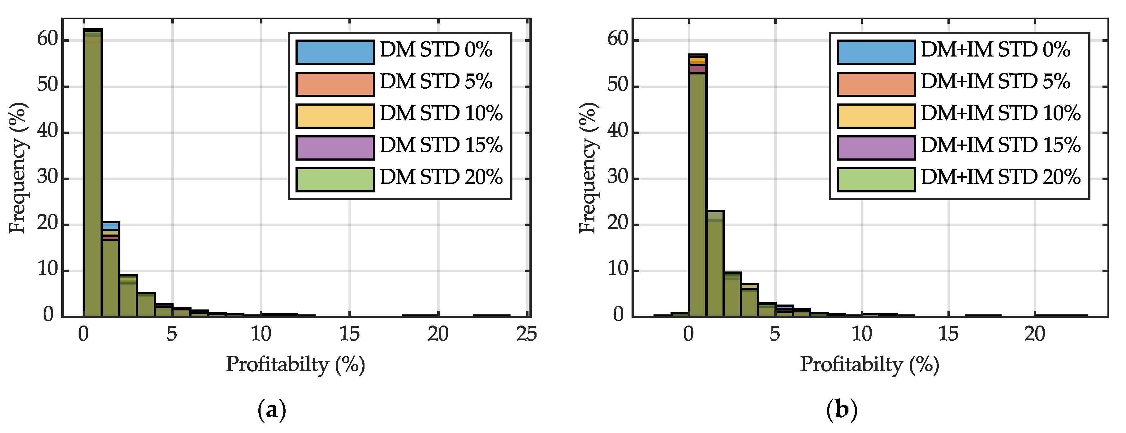 Sustainability 12 03577 g005