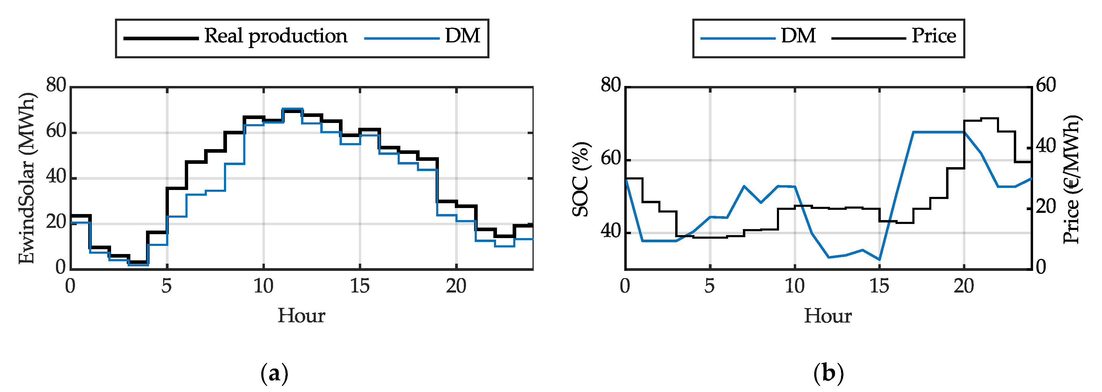Sustainability 12 03577 g006