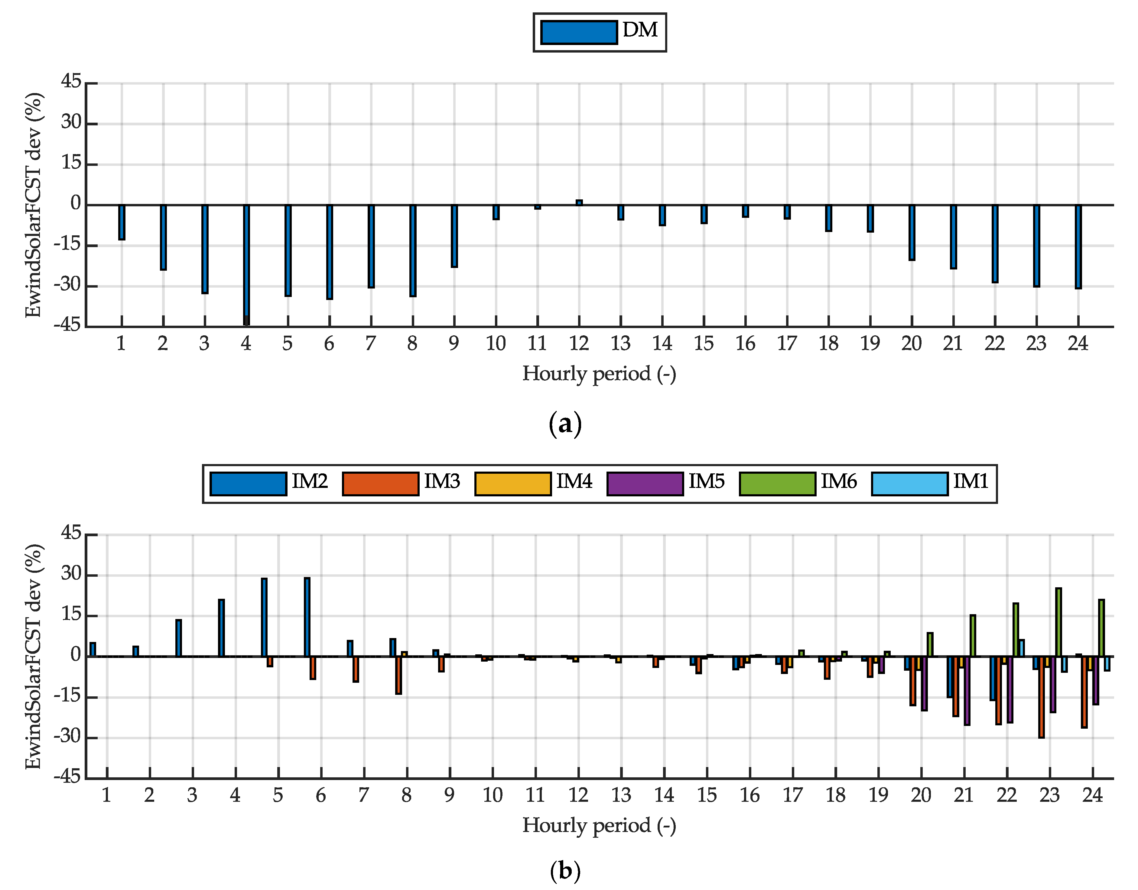 Sustainability 12 03577 g008