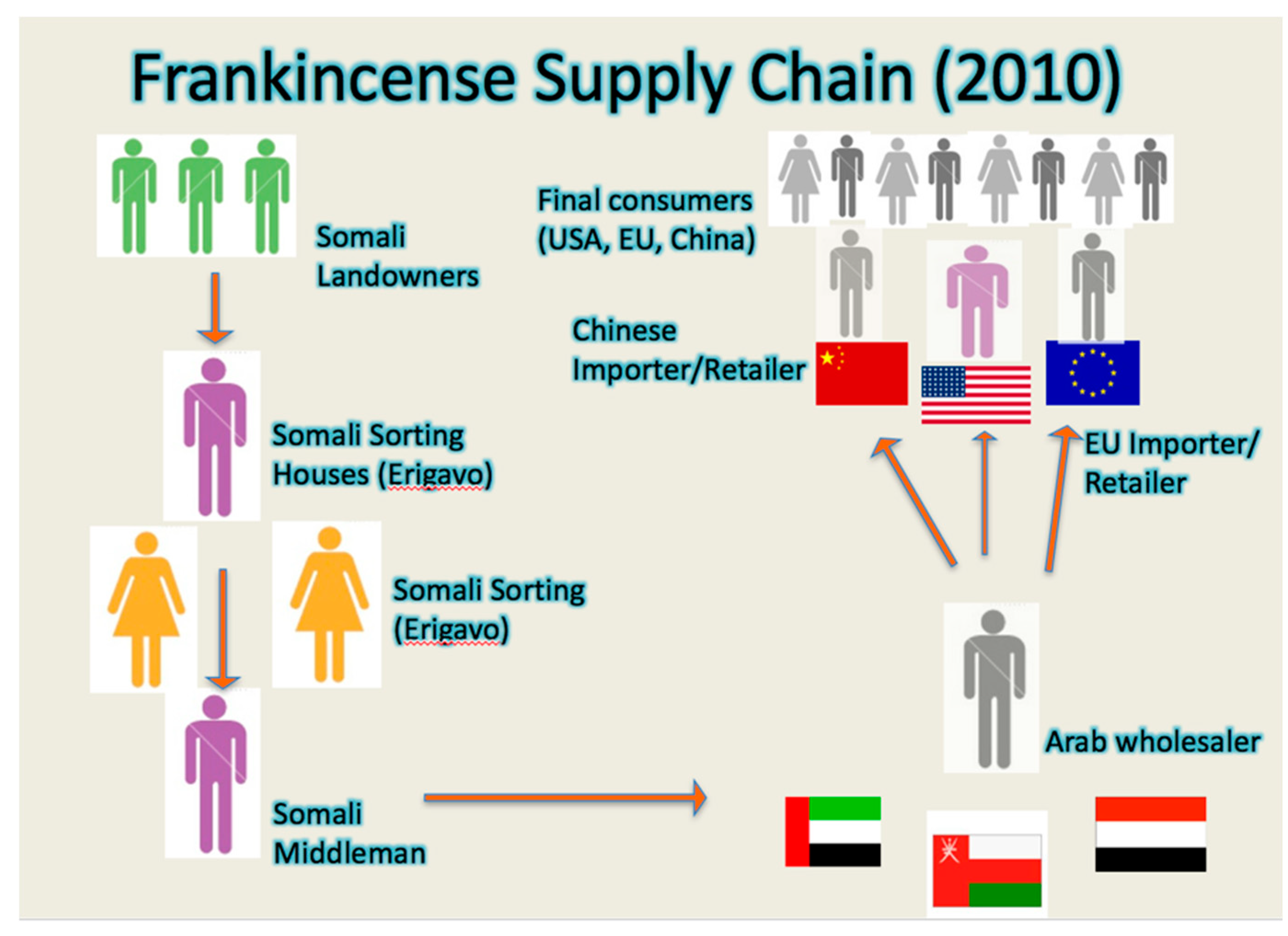 Sustainability 12 03578 g004