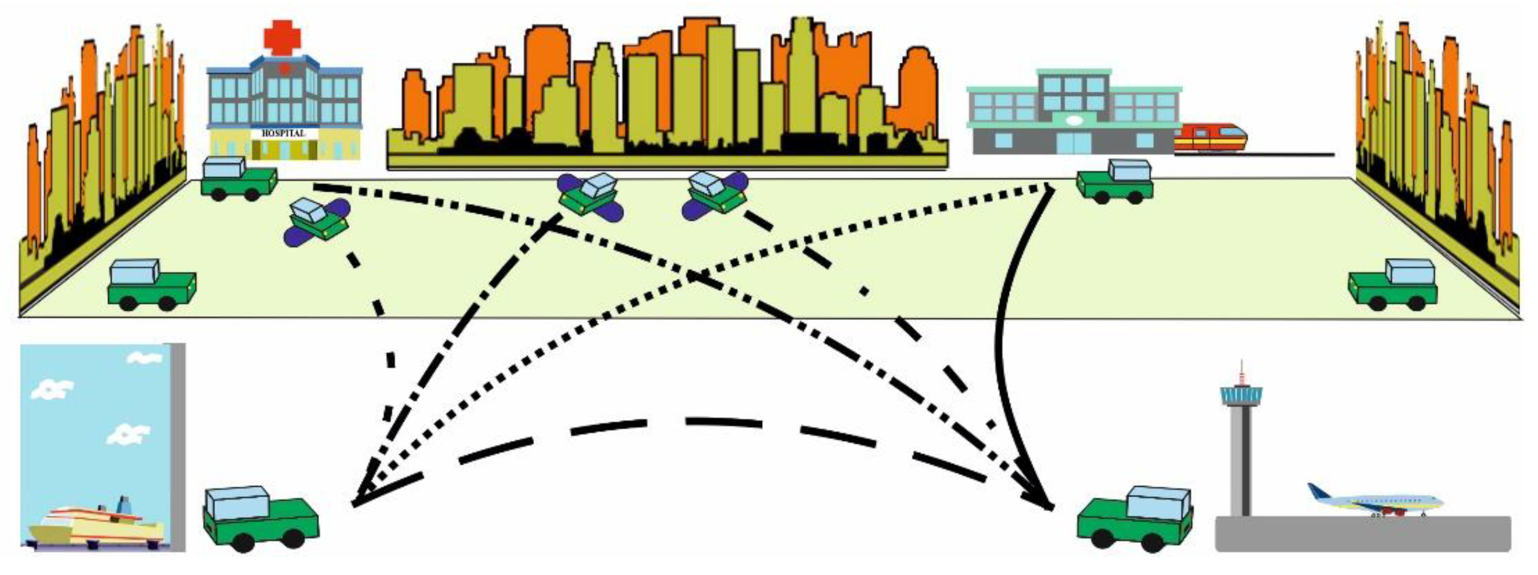 Sustainability 12 03581 g002