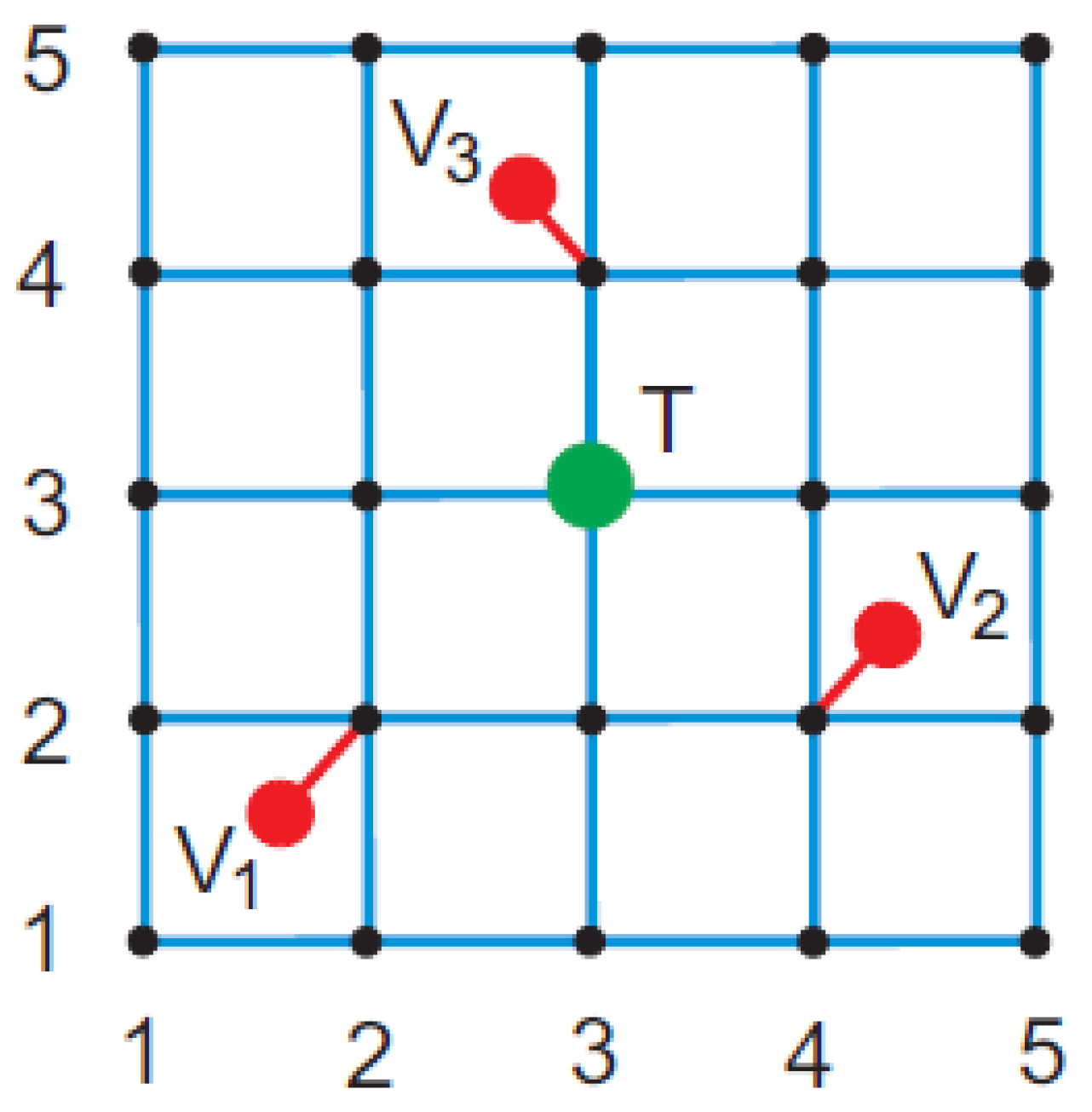 Sustainability 12 03581 g005