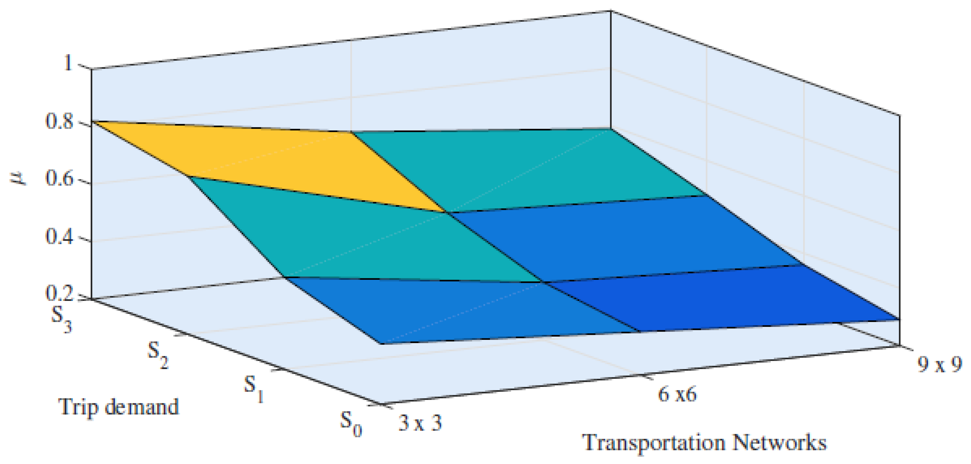 Sustainability 12 03581 g006