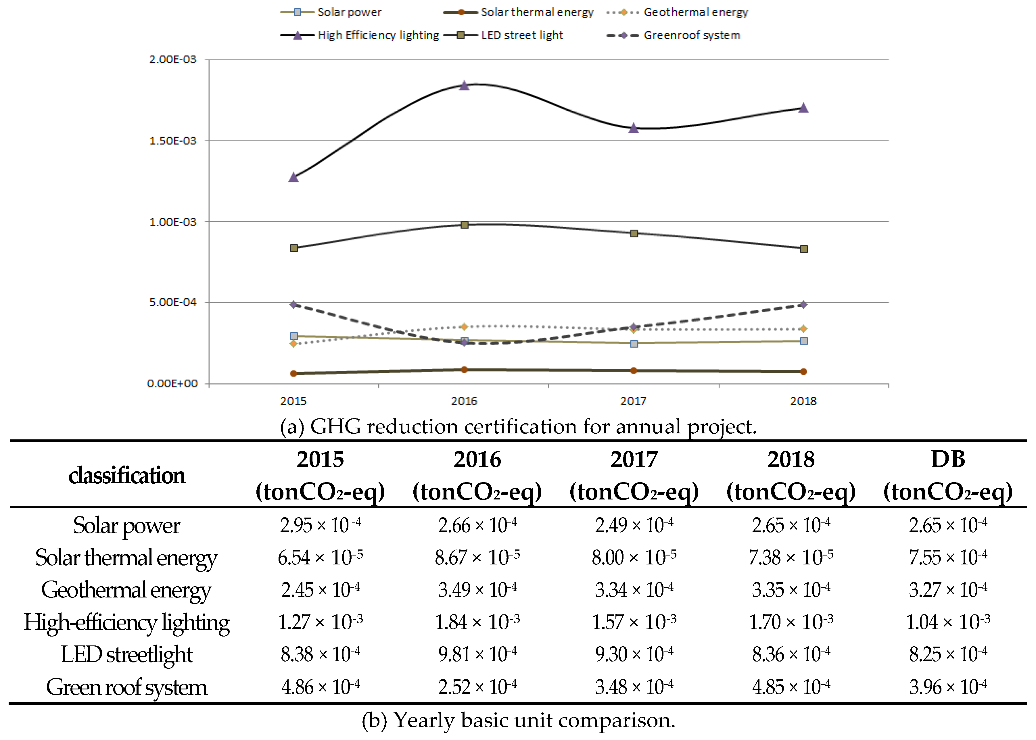 Sustainability 12 03582 g001 Sustainability 12 03582 g001