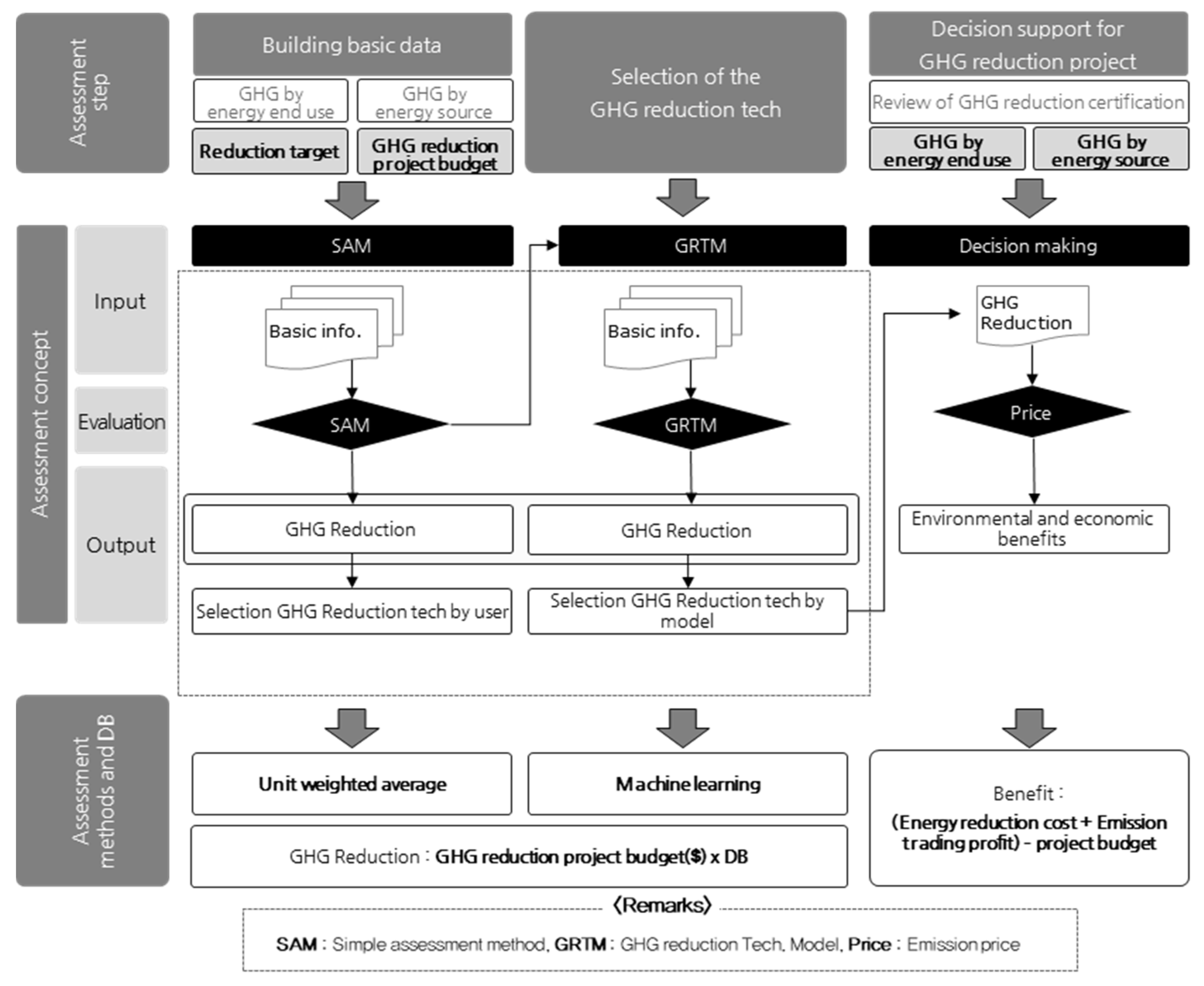 Sustainability 12 03582 g003 Sustainability 12 03582 g003