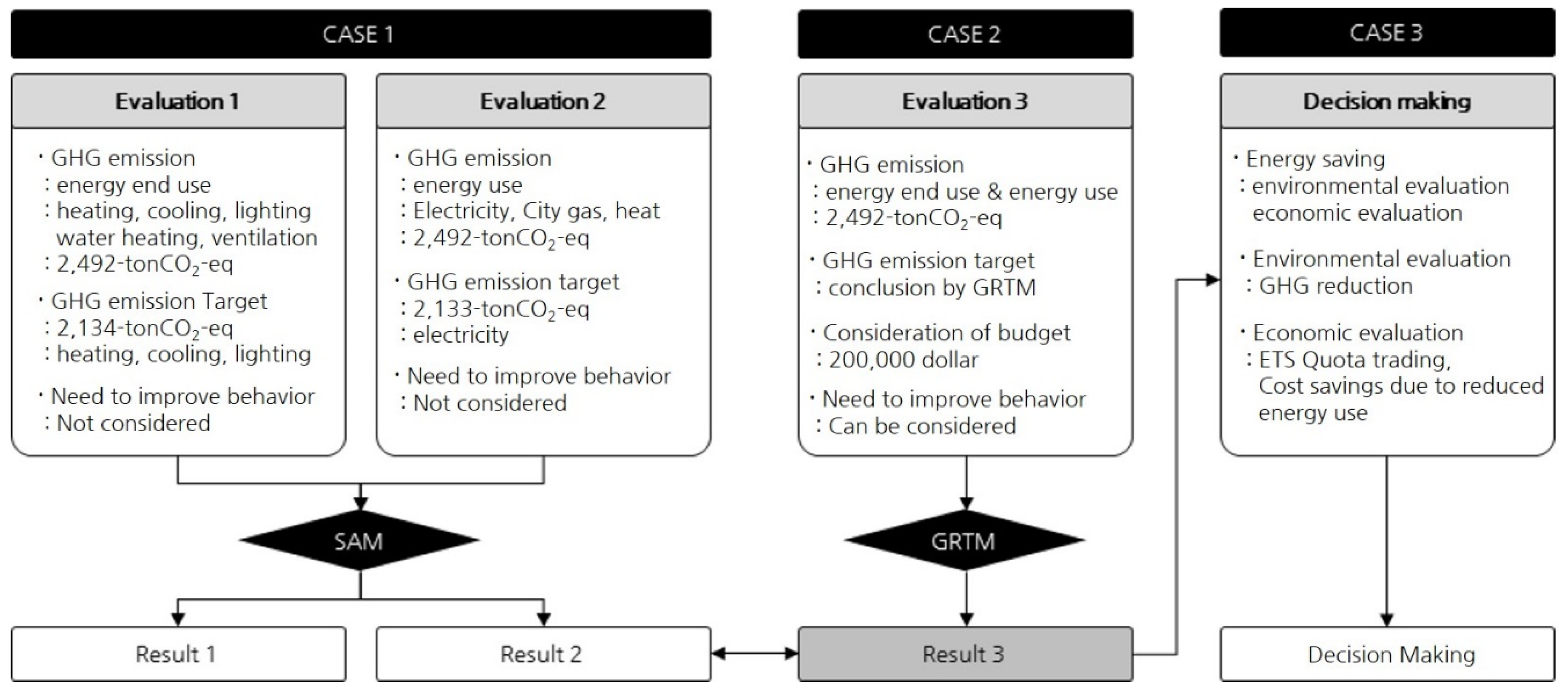 Sustainability 12 03582 g004 Sustainability 12 03582 g004