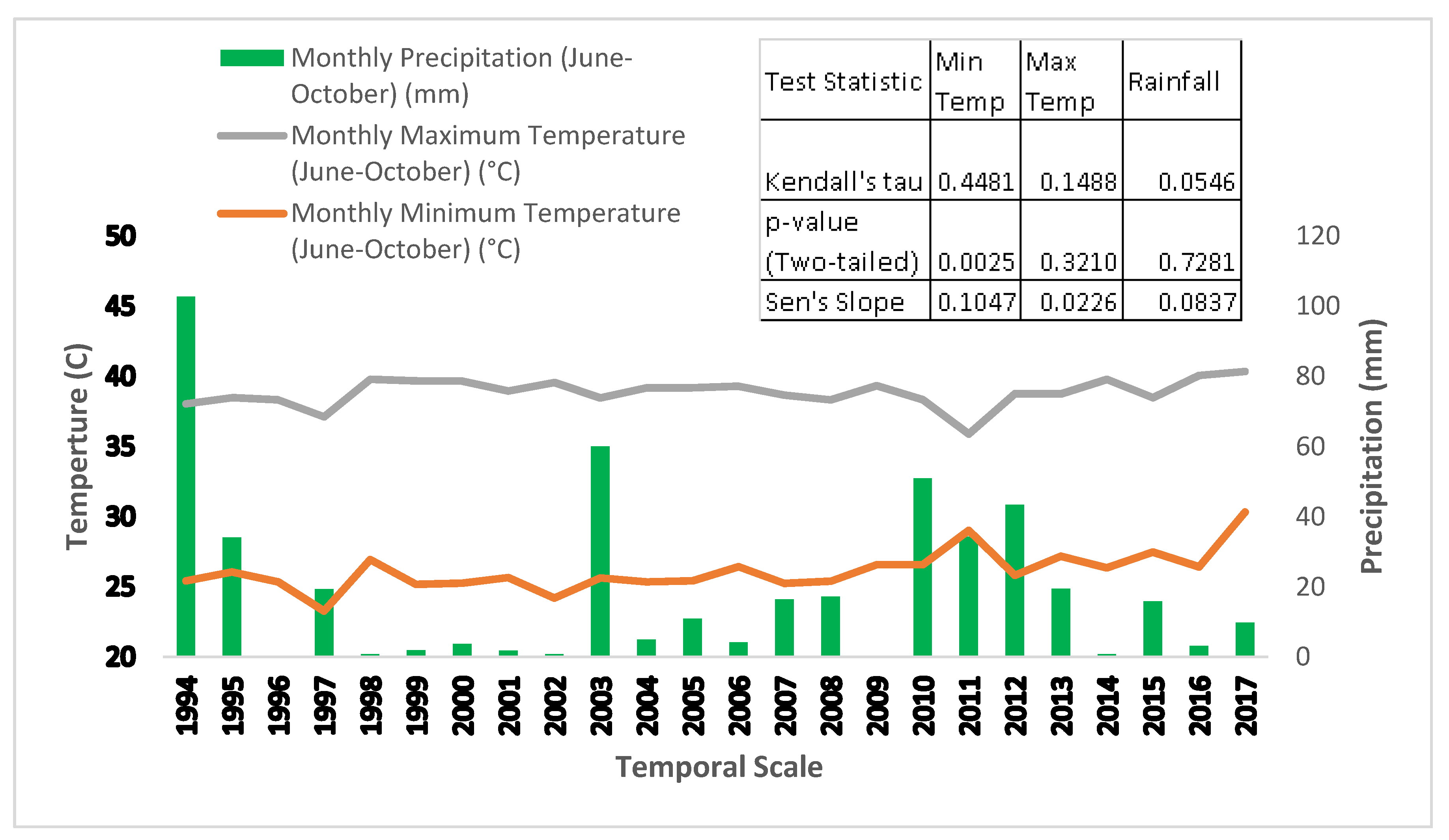 Sustainability 12 03586 g002 Sustainability 12 03586 g002
