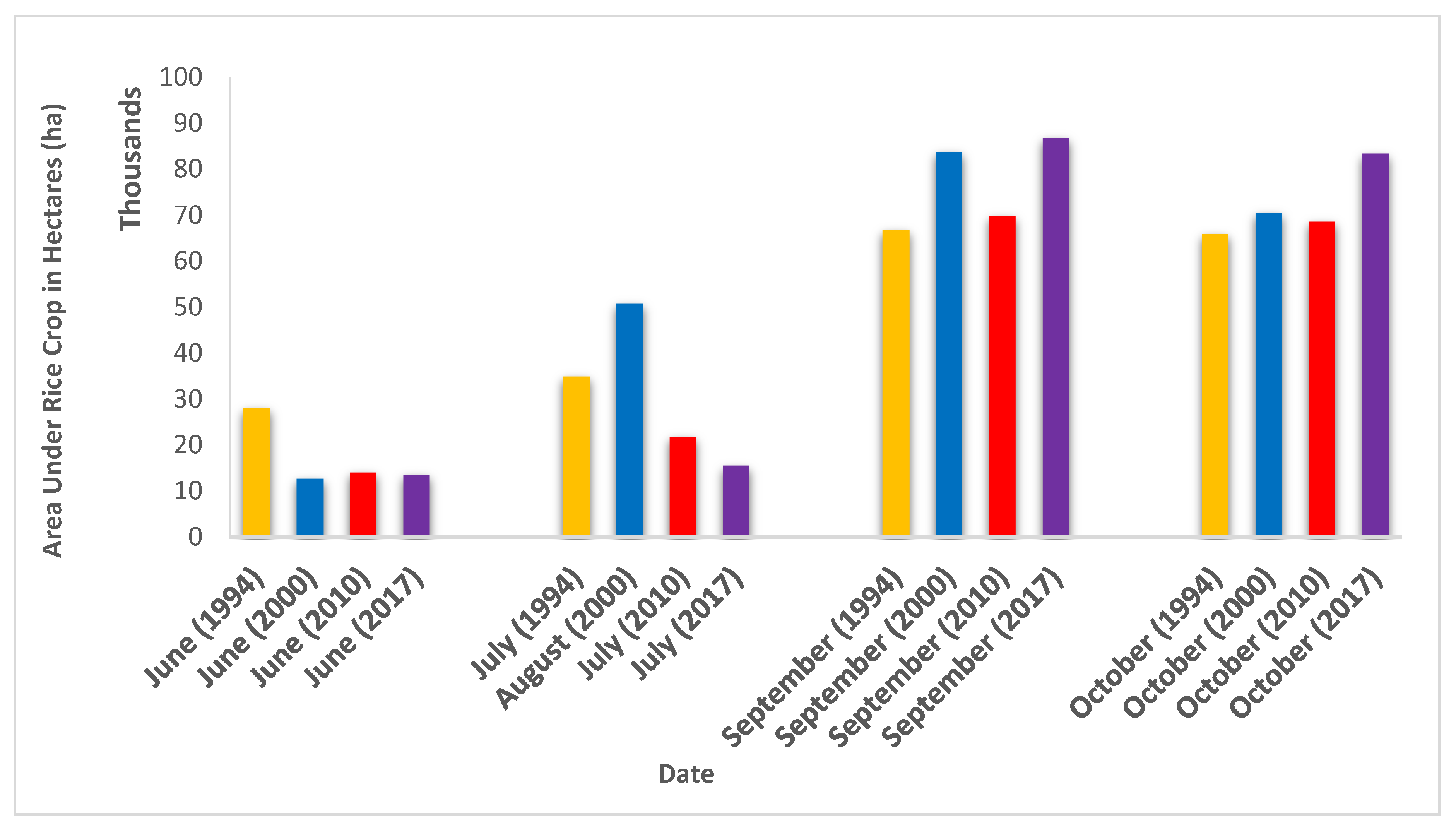 Sustainability 12 03586 g003 Sustainability 12 03586 g003