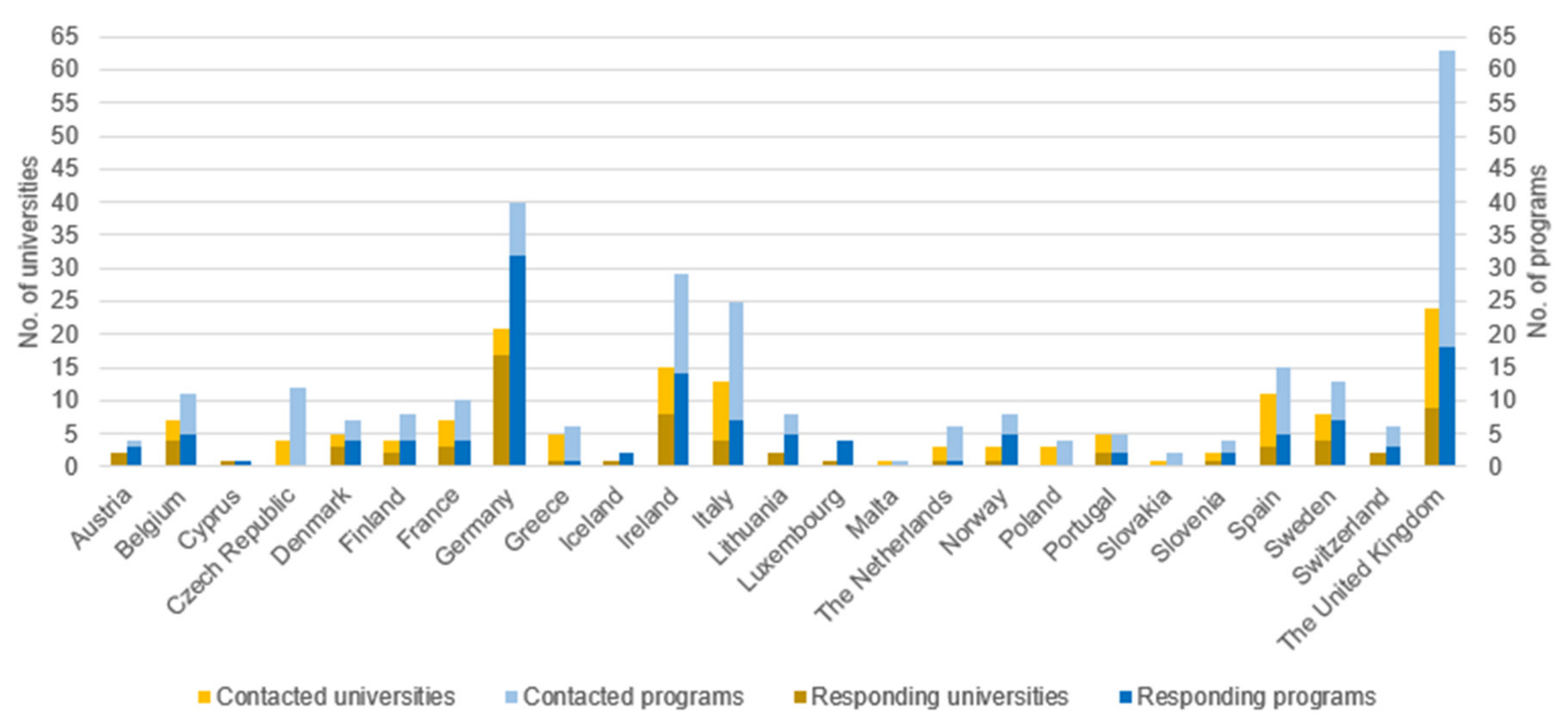 Sustainability 12 03587 g001 Sustainability 12 03587 g001