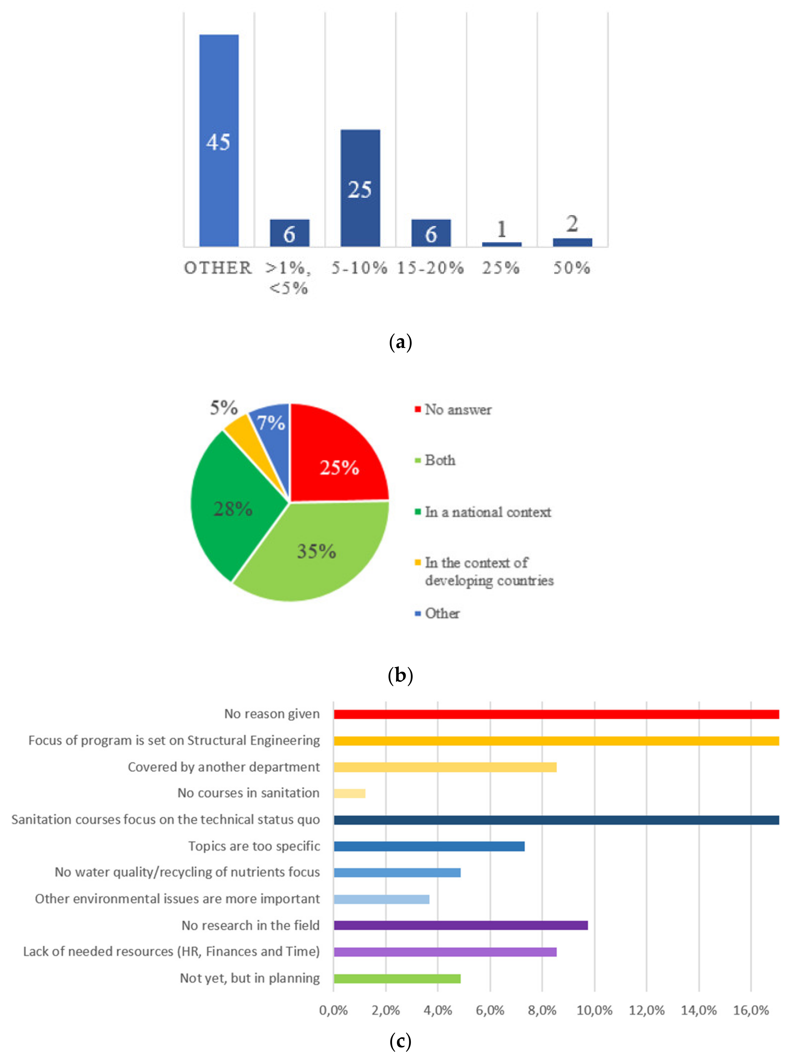 Sustainability 12 03587 g002 Sustainability 12 03587 g002